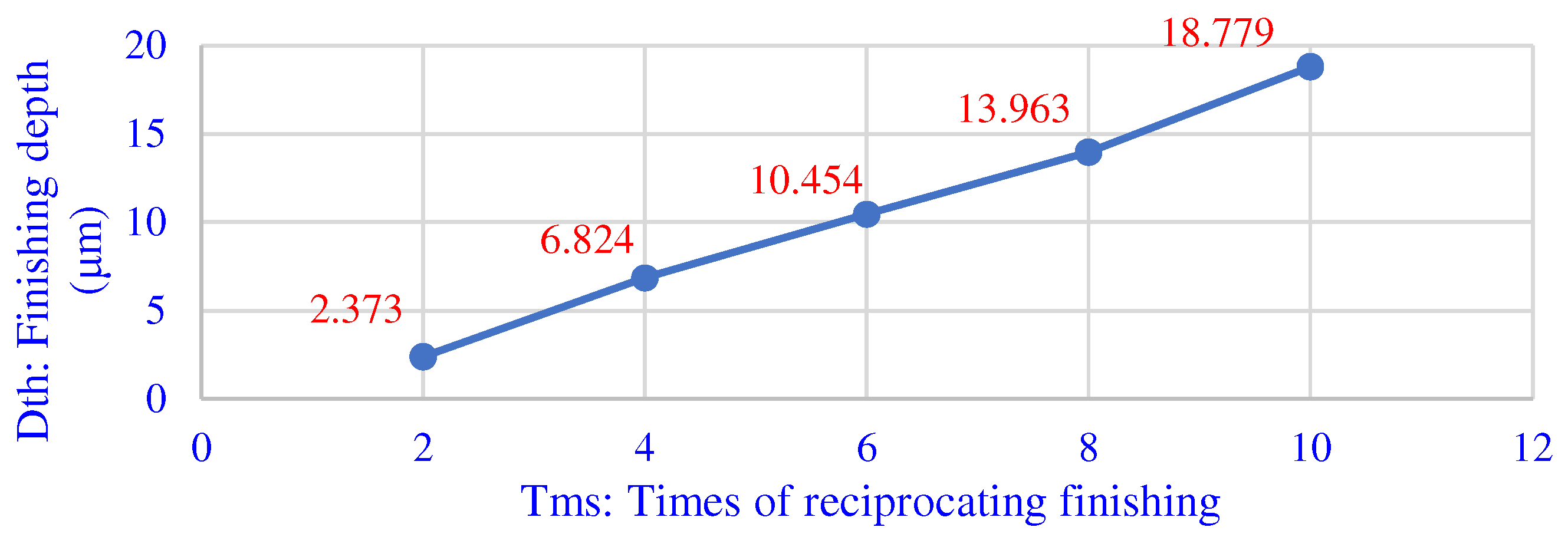 Machines 10 00098 g012