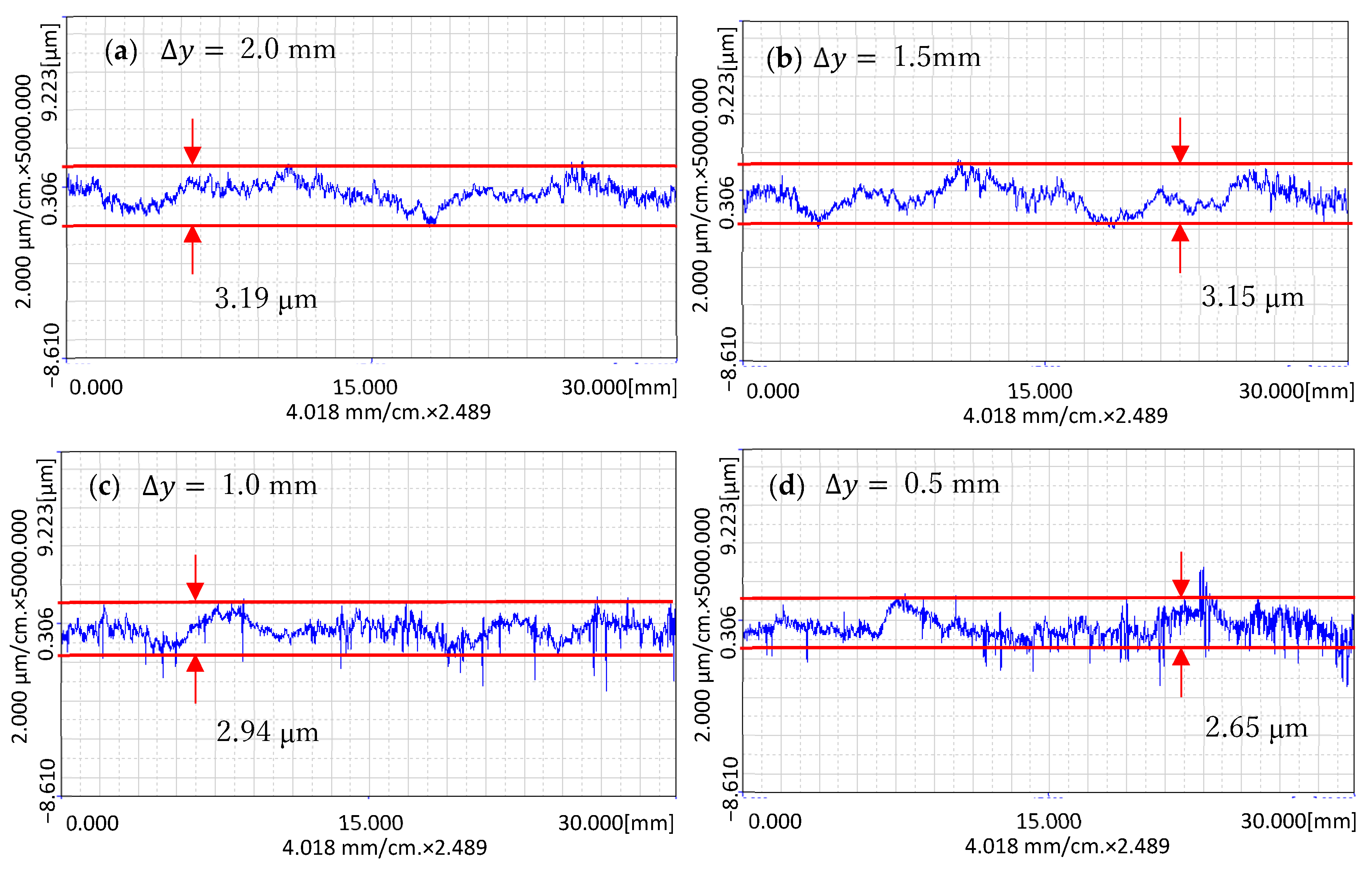 Machines 10 00098 g017