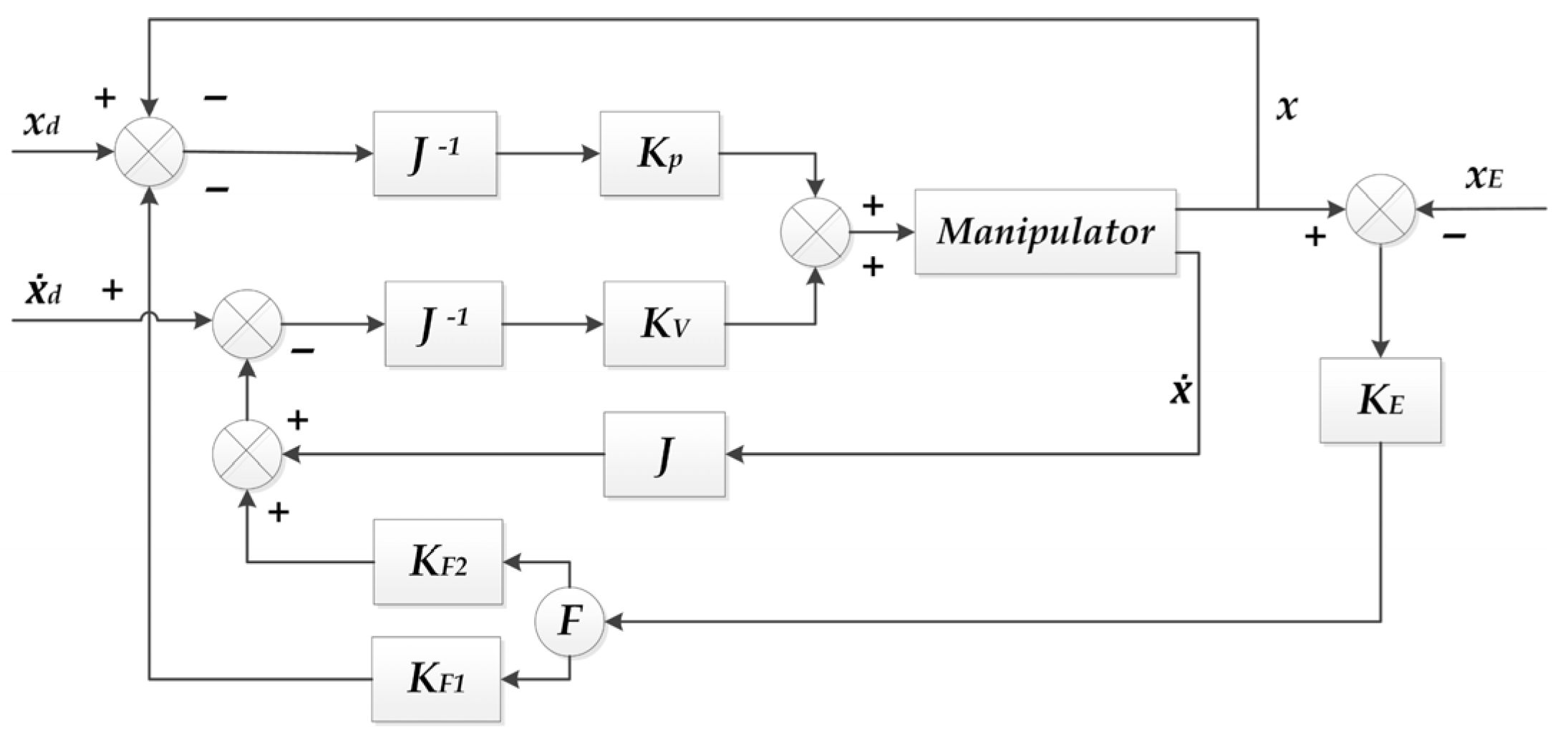 Machines 10 00100 g001