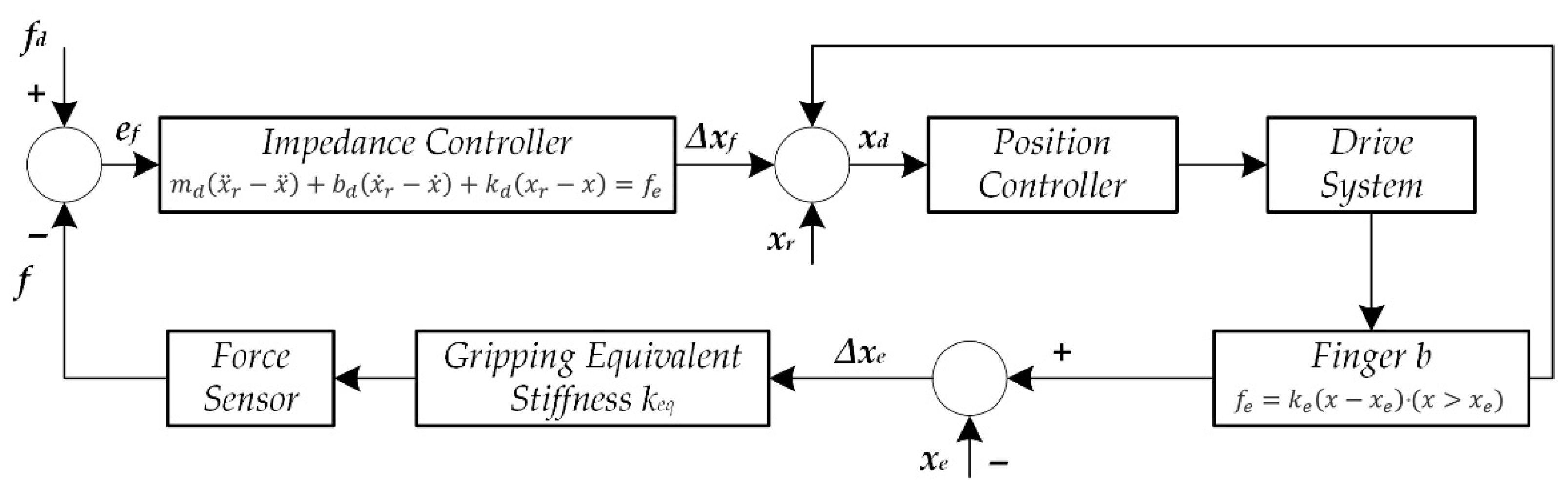 Machines 10 00100 g002