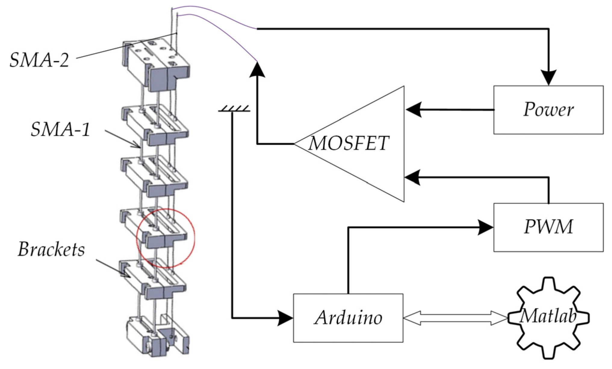 Machines 10 00100 g003