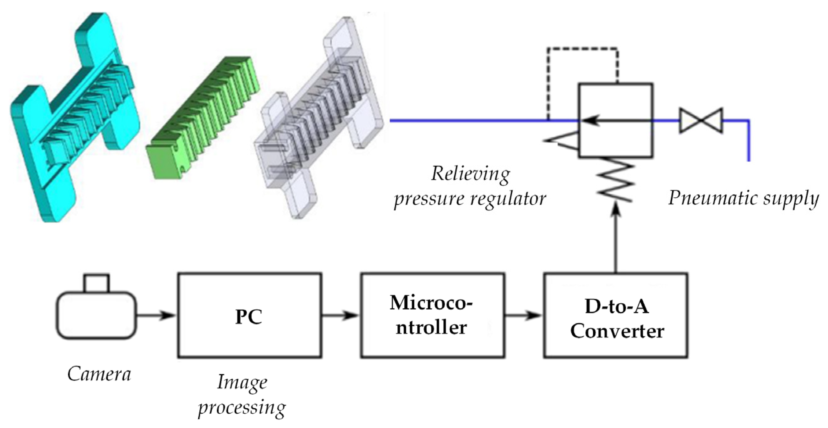 Machines 10 00100 g005