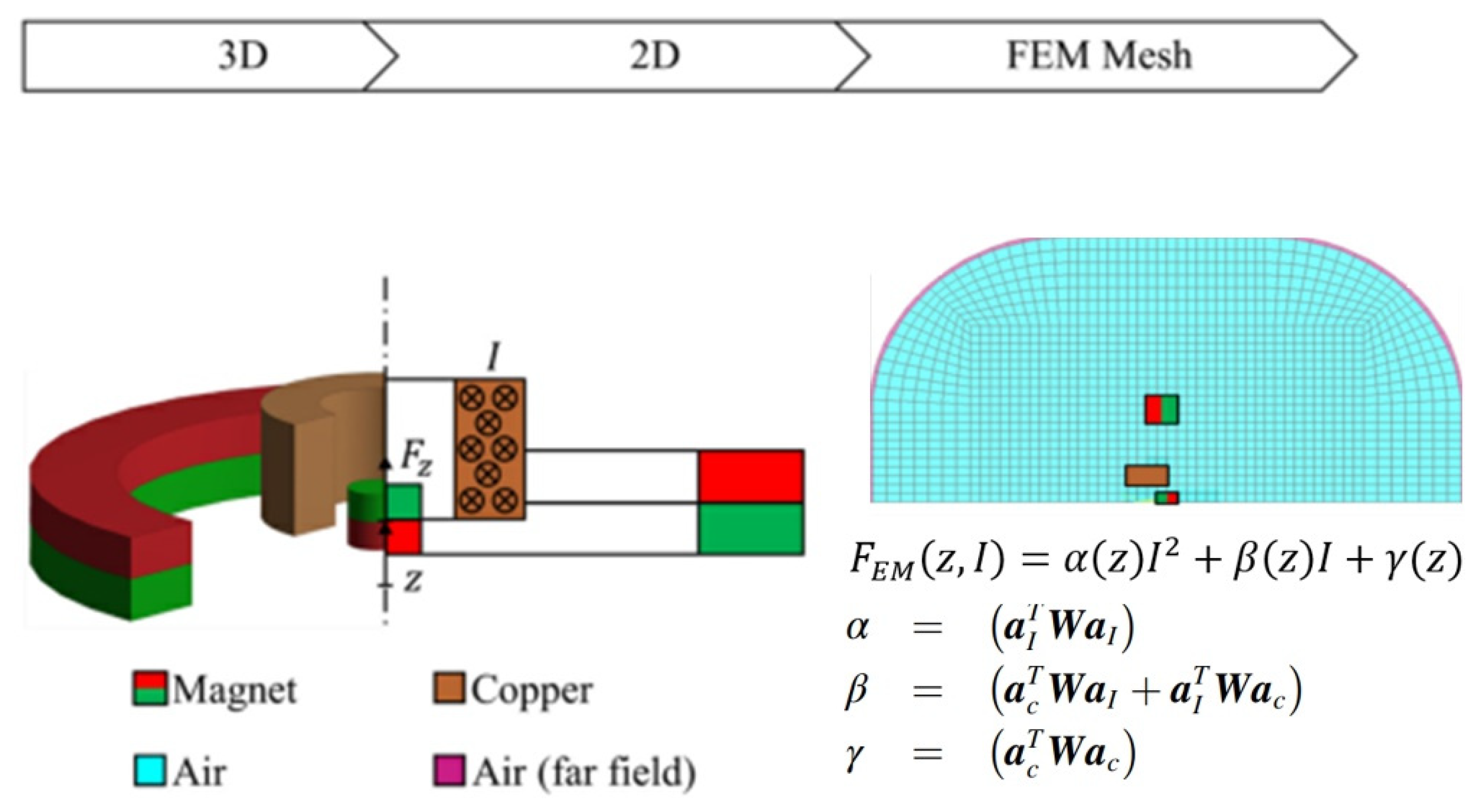 Machines 10 00100 g006