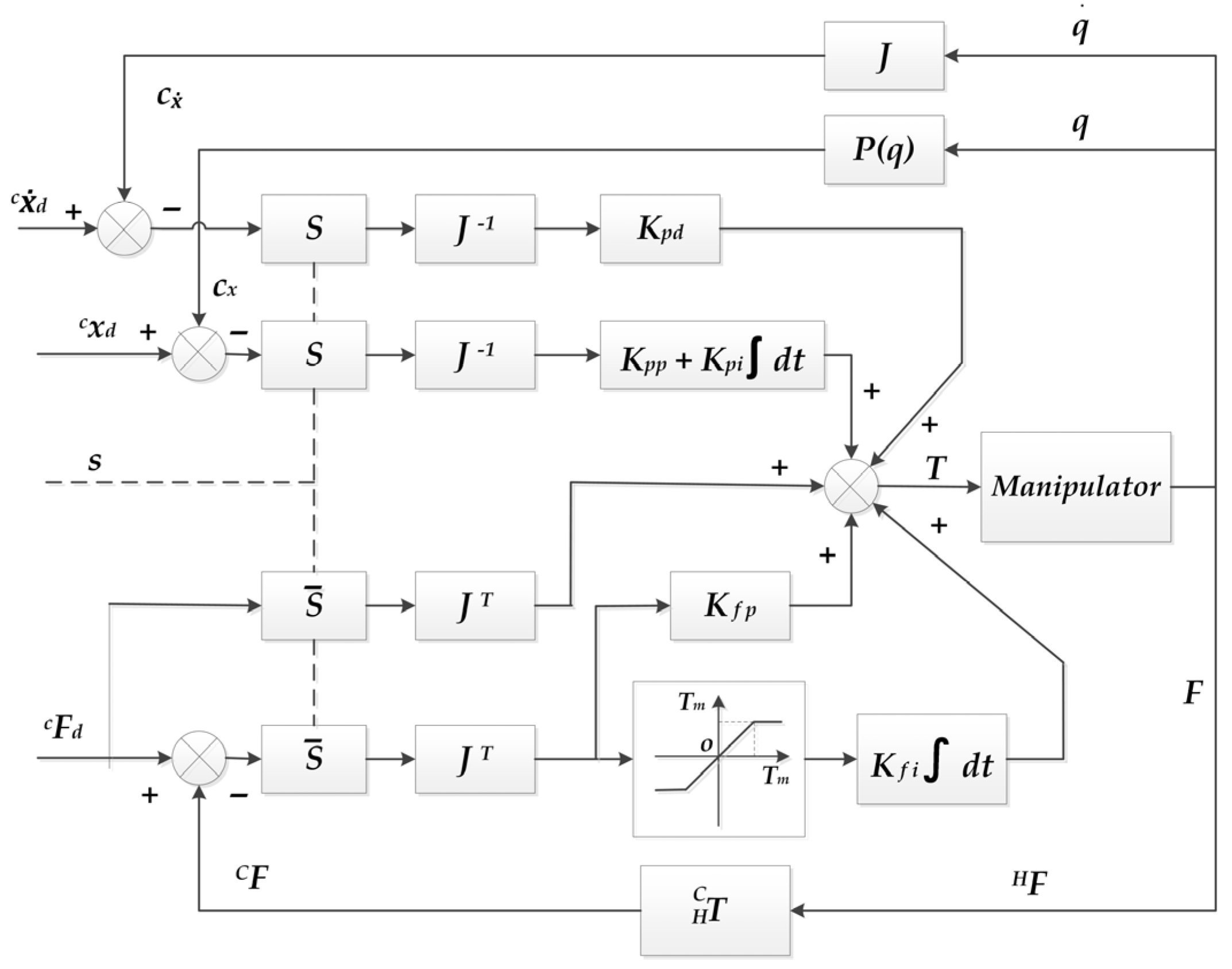 Machines 10 00100 g007