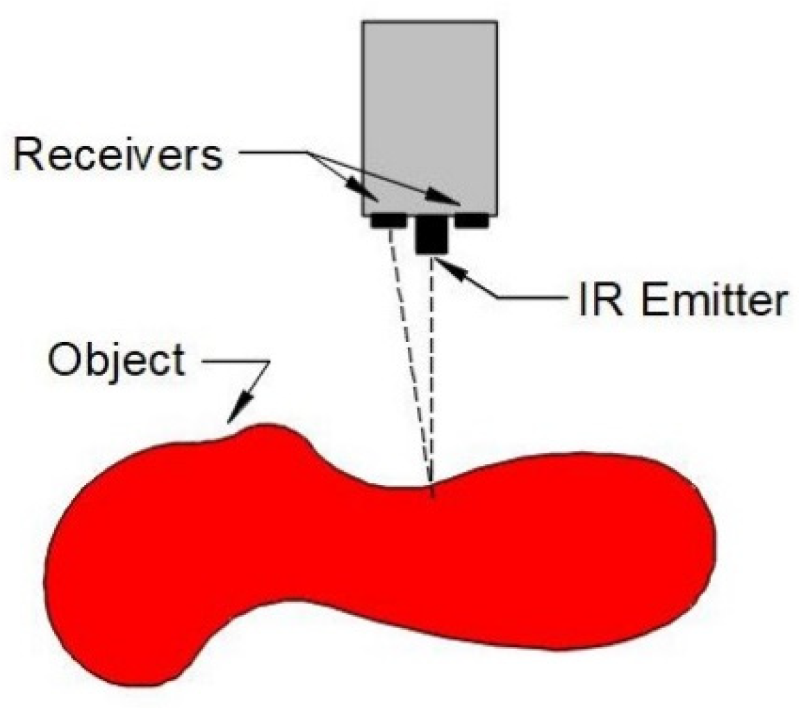 Machines 10 00101 g001 Machines 10 00101 g001