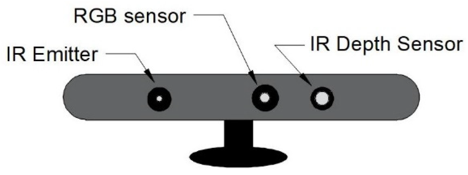Machines 10 00101 g003 Machines 10 00101 g003