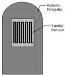 Machines 10 00101 i004 Machines 10 00101 i004