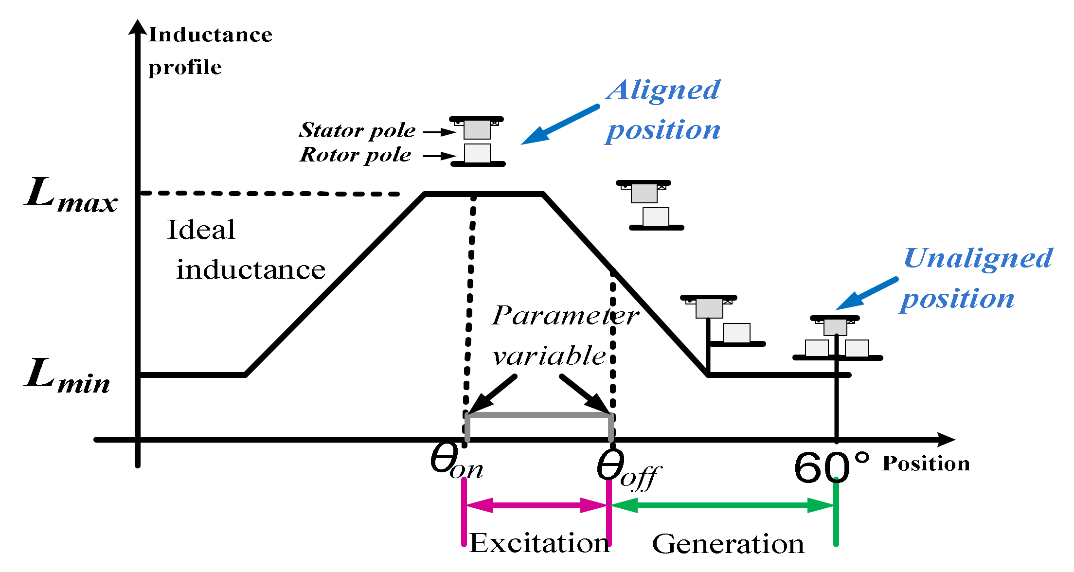 Machines 10 00103 g001