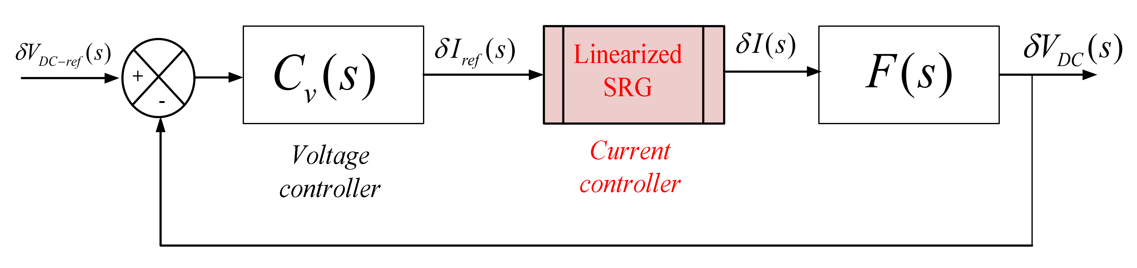 Machines 10 00103 g007