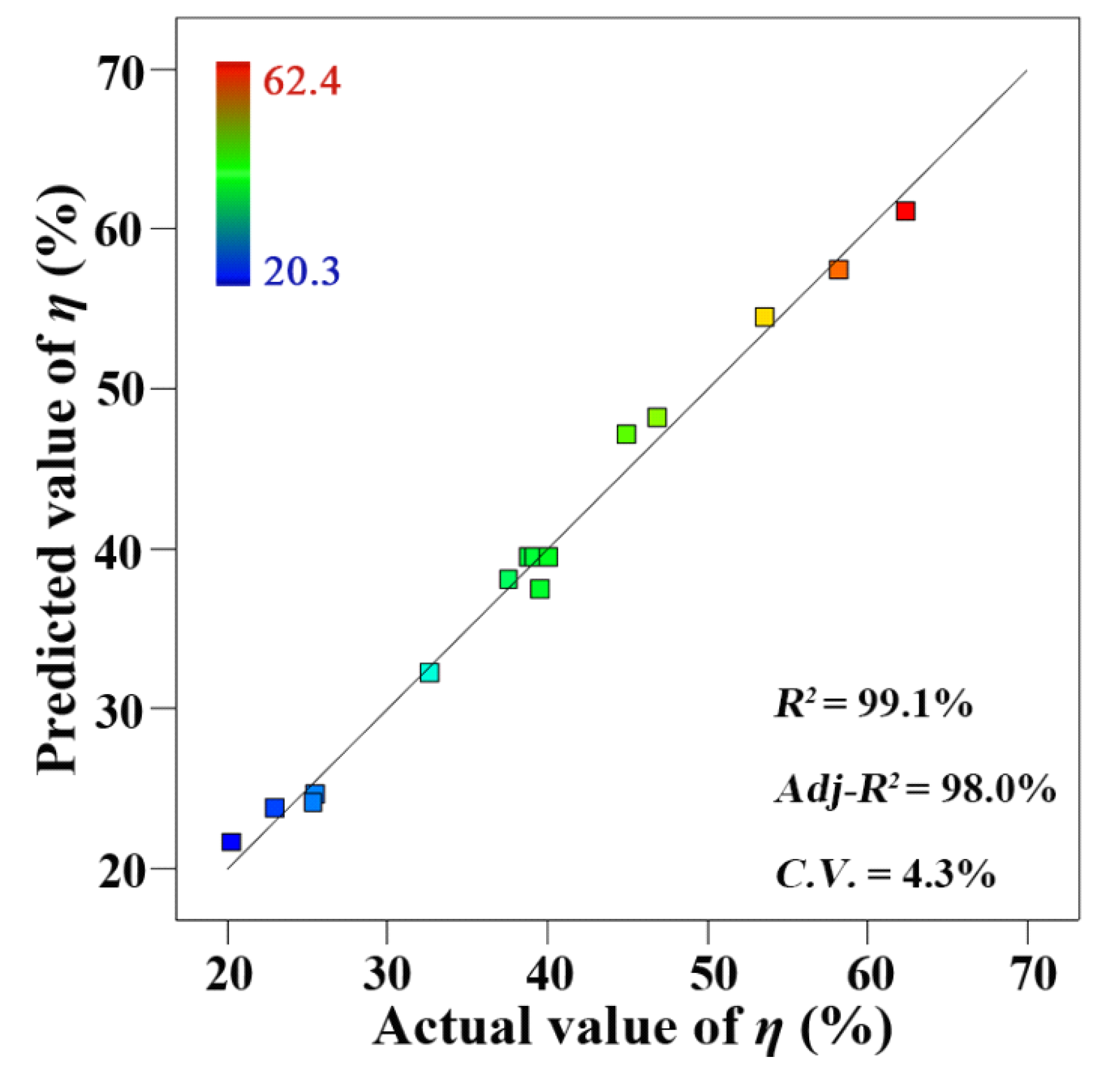 Machines 10 00104 g003