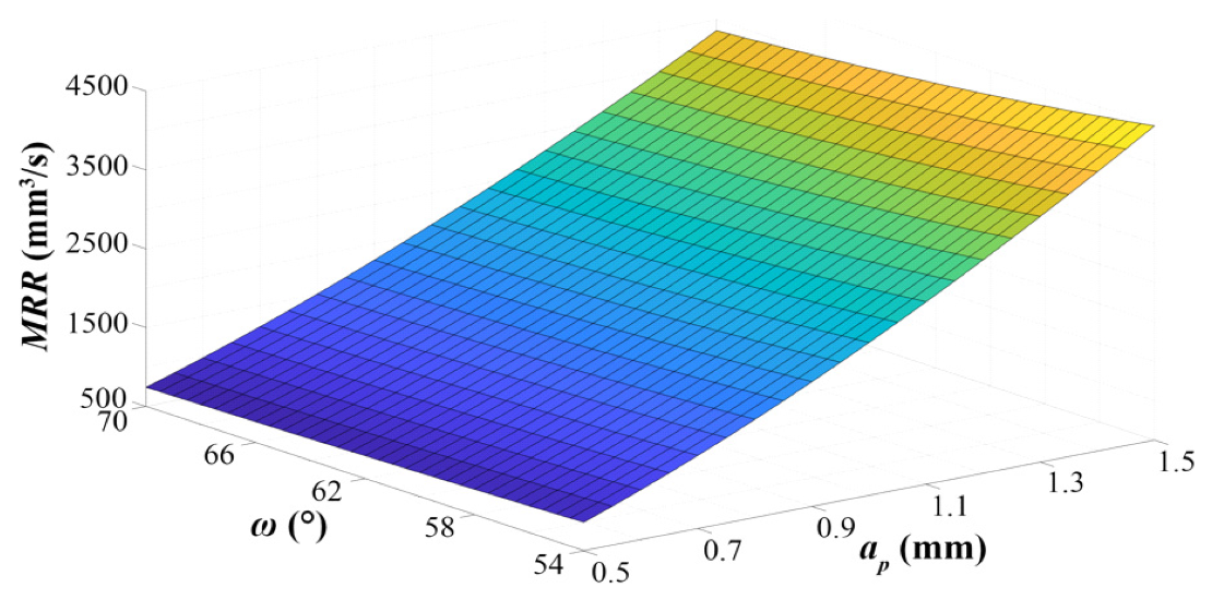 Machines 10 00104 g006