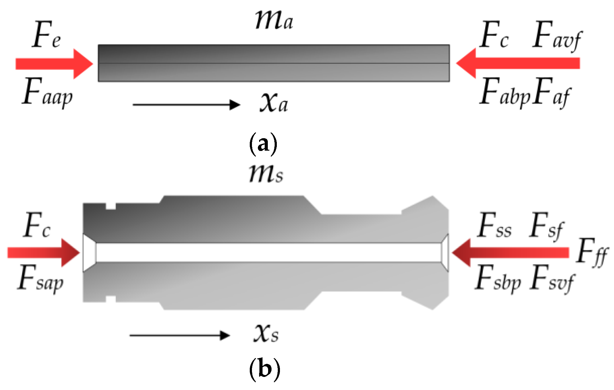 Machines 10 00106 g003