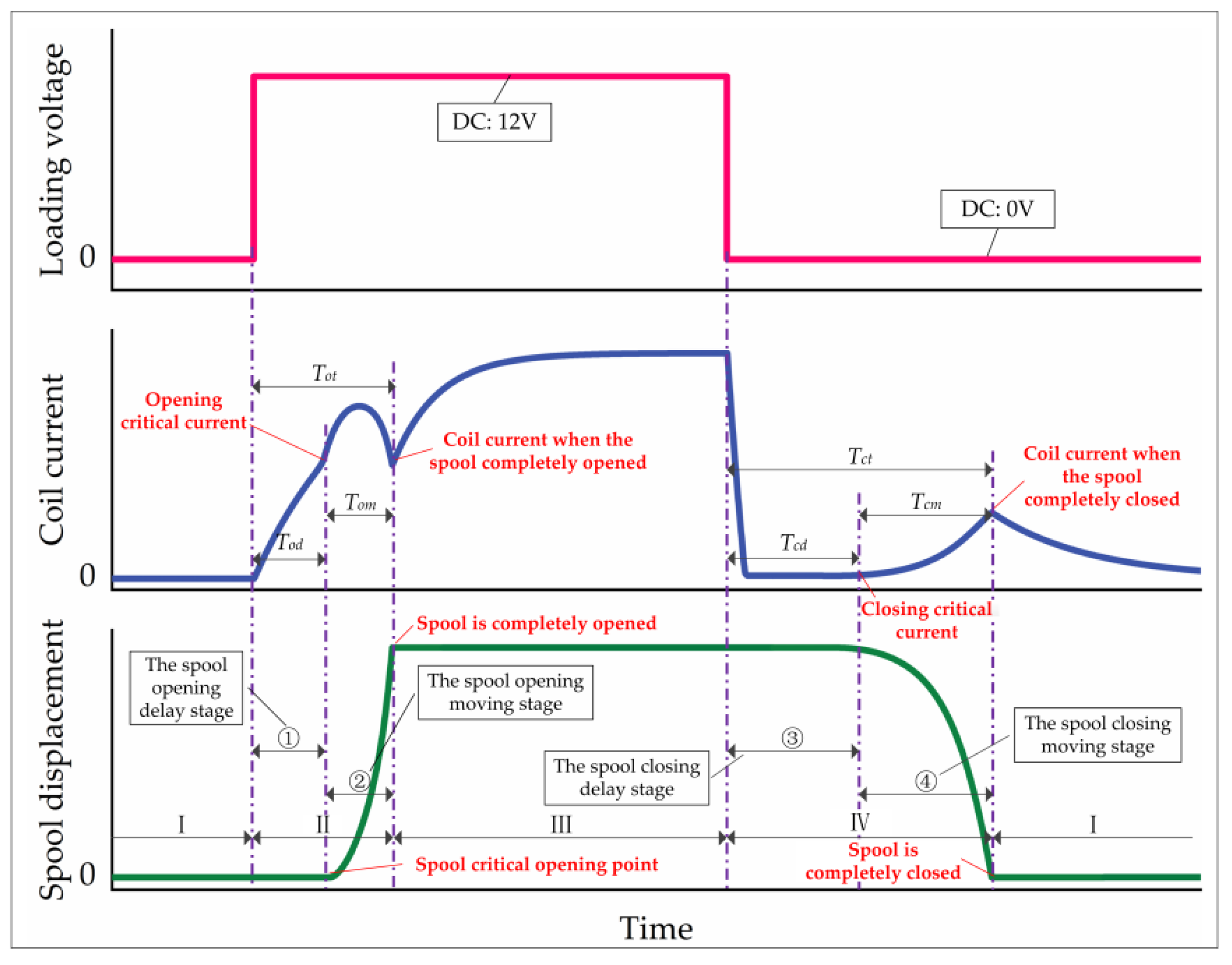 Machines 10 00106 g006