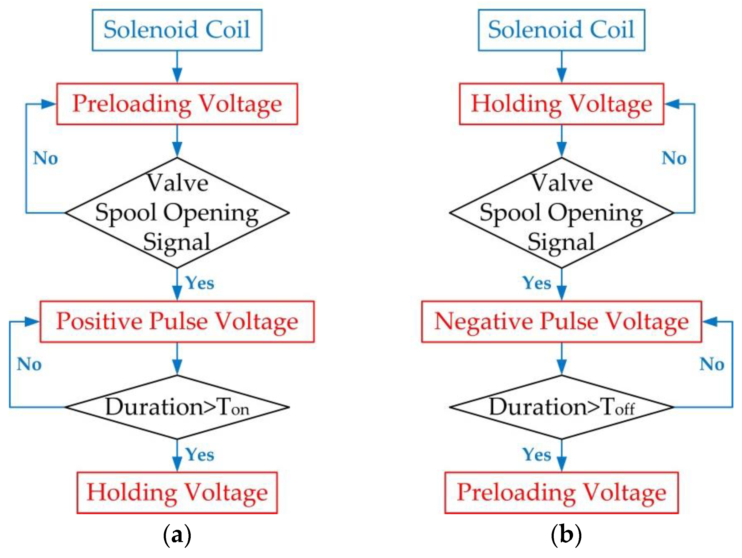 Machines 10 00106 g008
