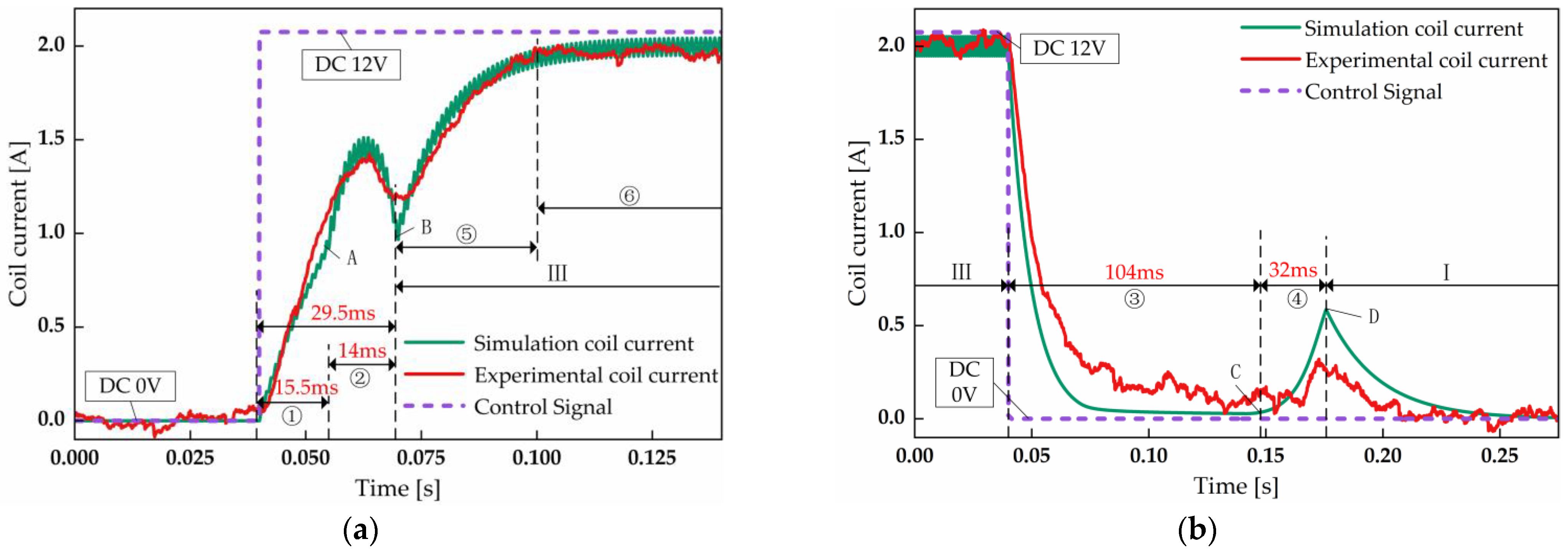 Machines 10 00106 g011