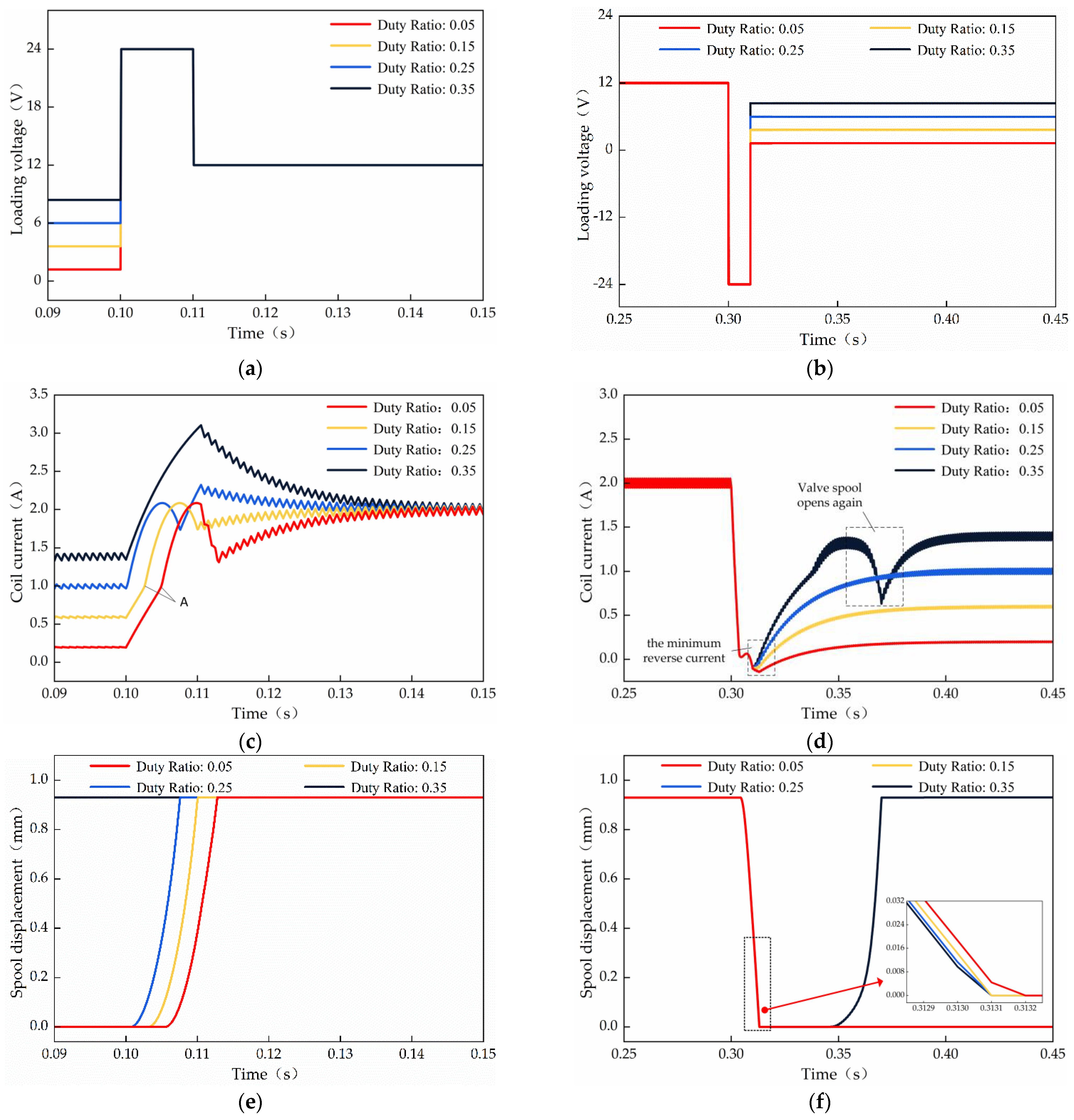 Machines 10 00106 g013