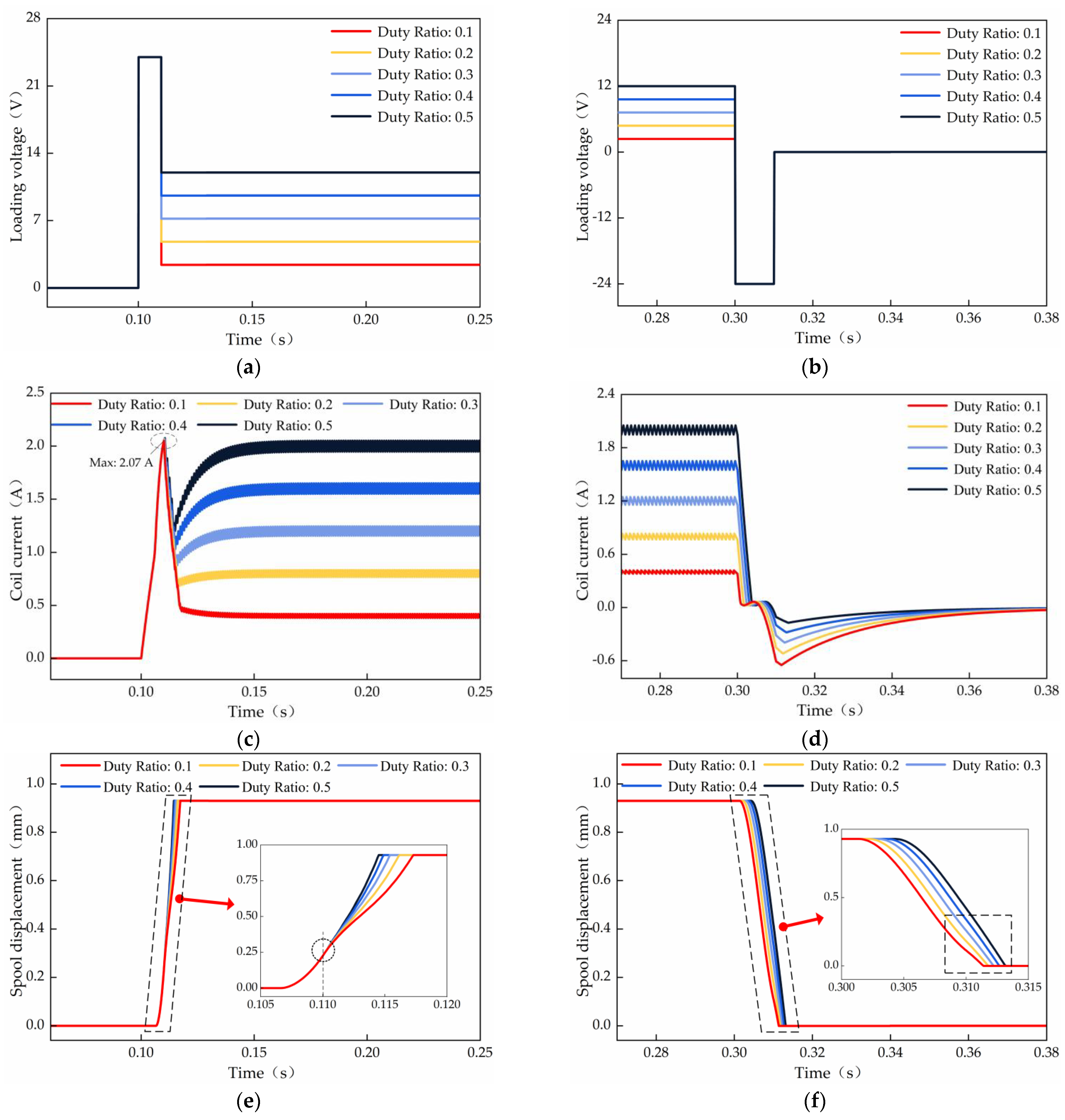 Machines 10 00106 g015