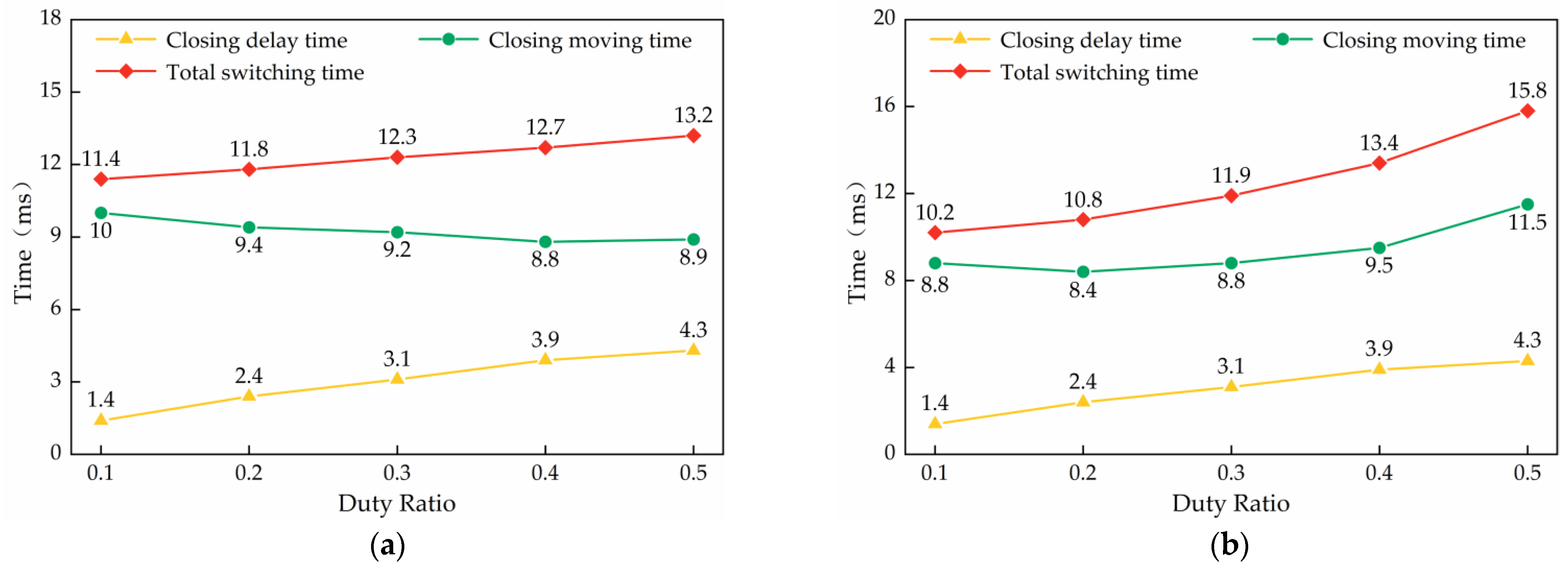 Machines 10 00106 g016