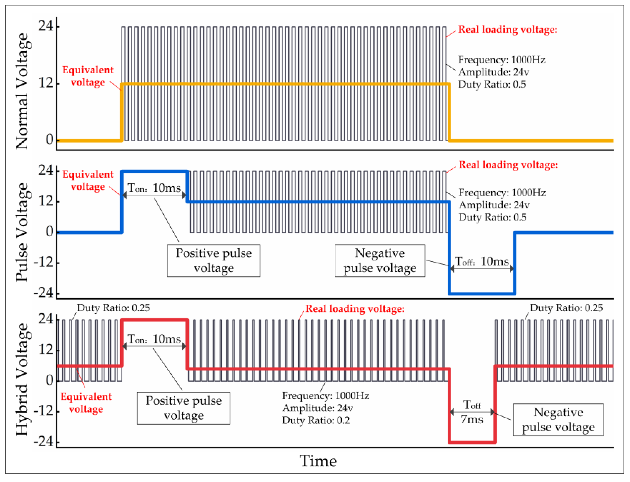 Machines 10 00106 g017