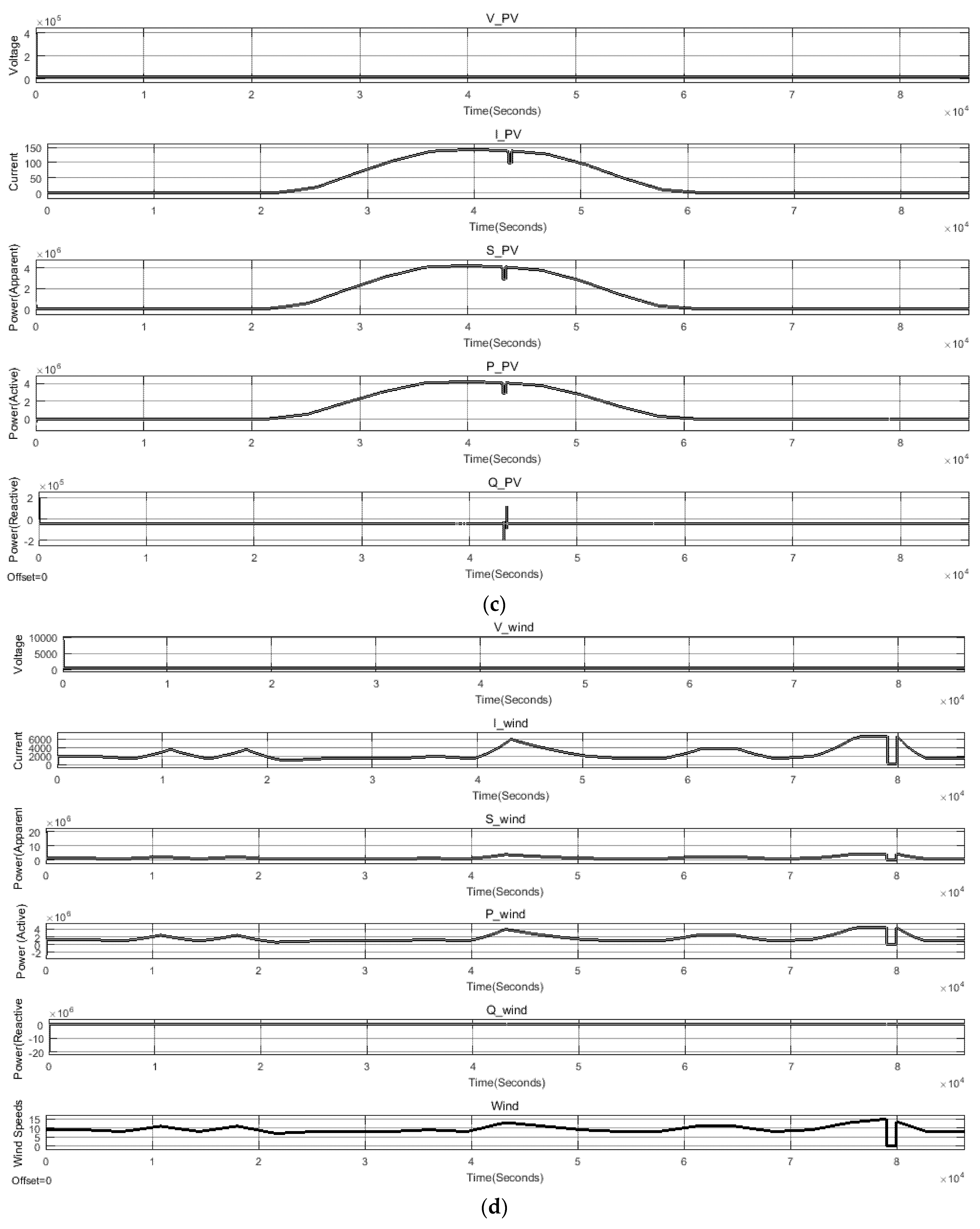 Machines 10 00110 g008b