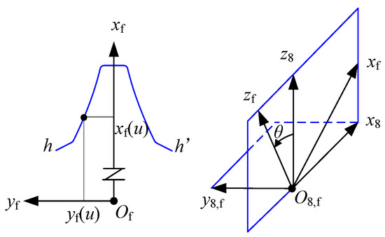 Machines 10 00111 g004 550