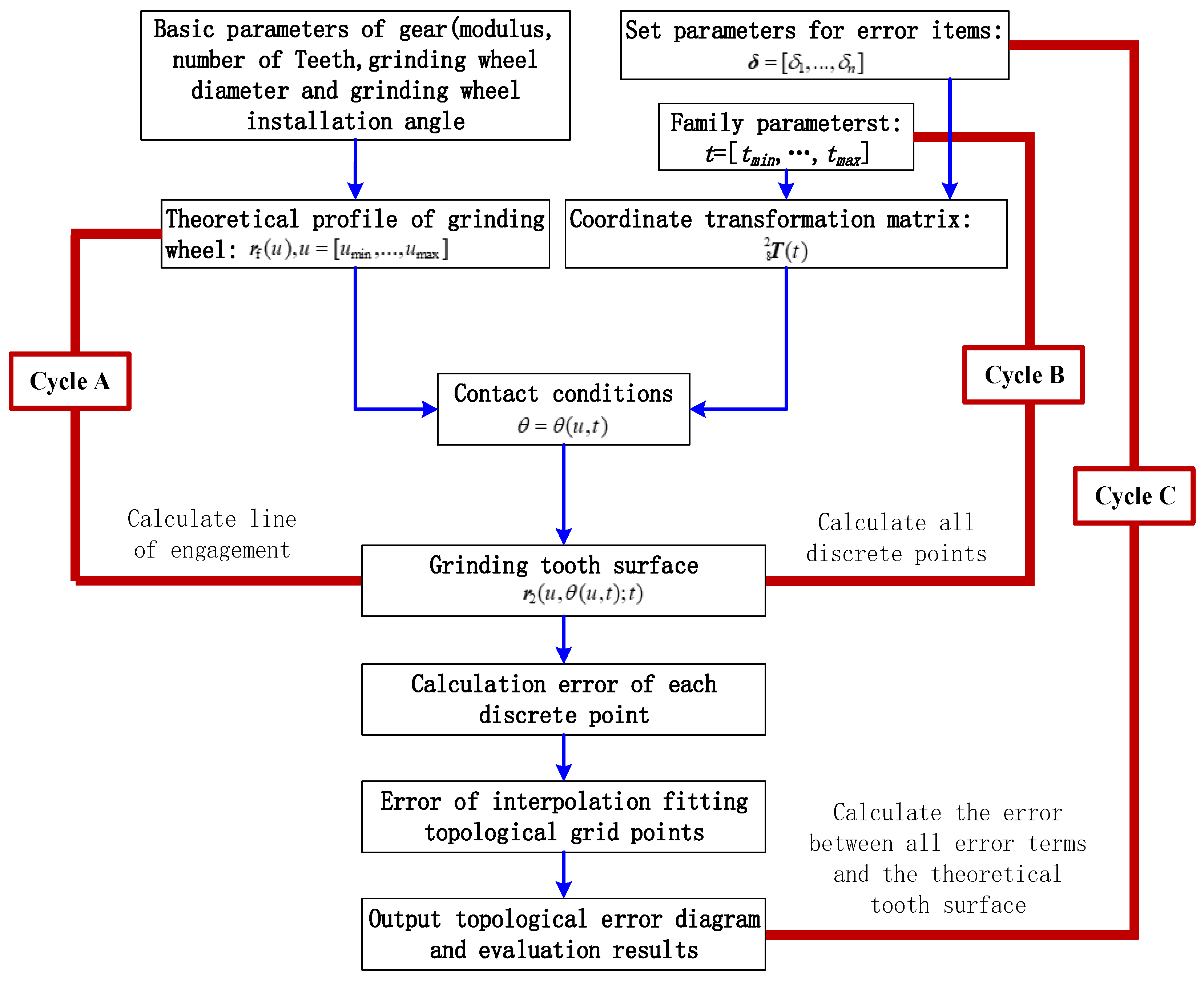 Machines 10 00111 g006