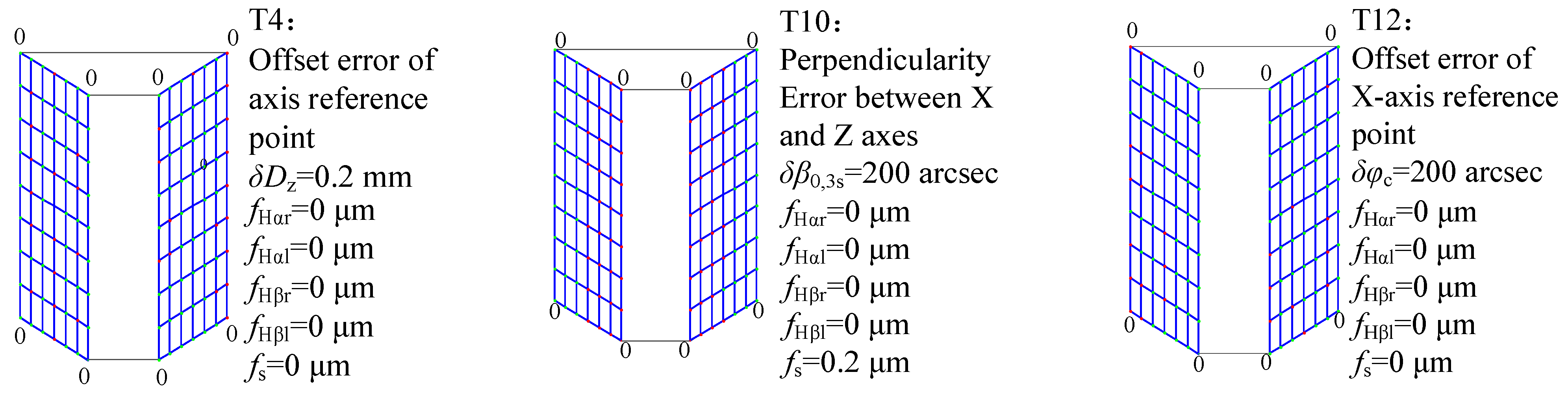 Machines 10 00111 g010