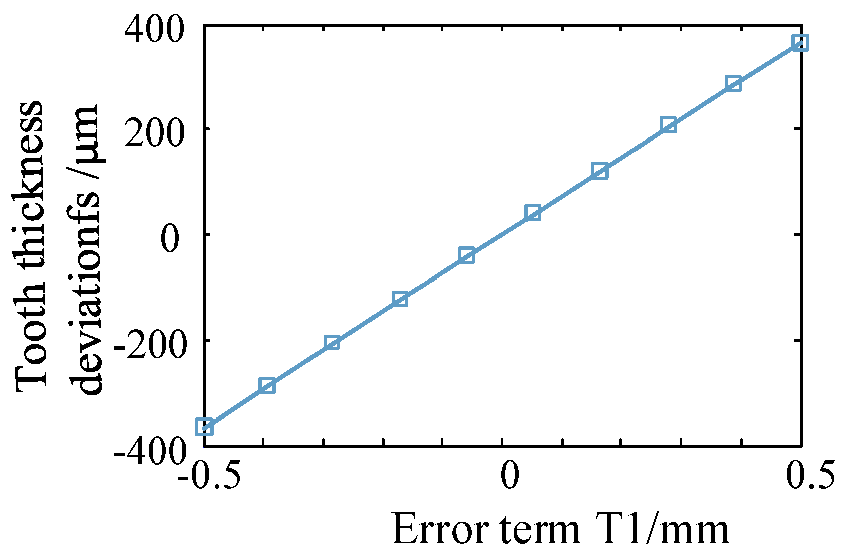 Machines 10 00111 g011