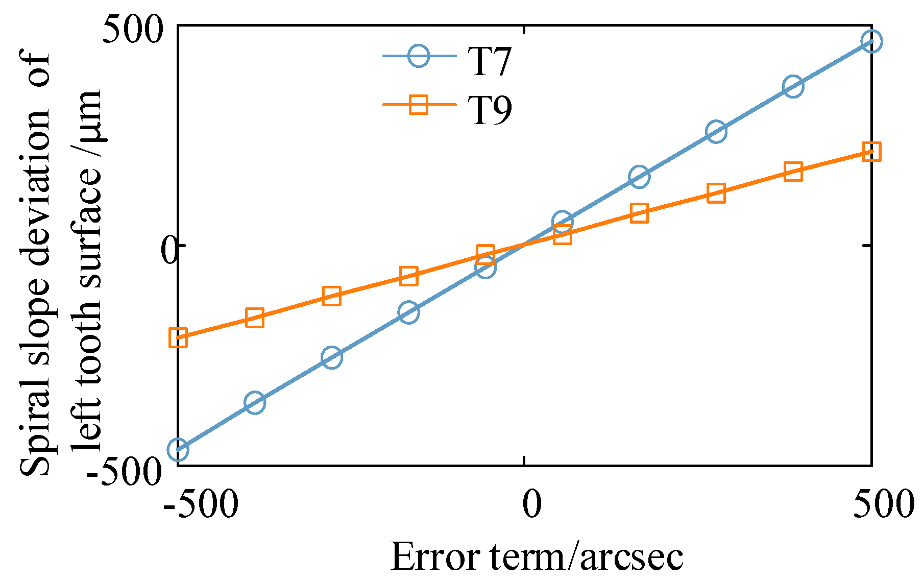 Machines 10 00111 g014