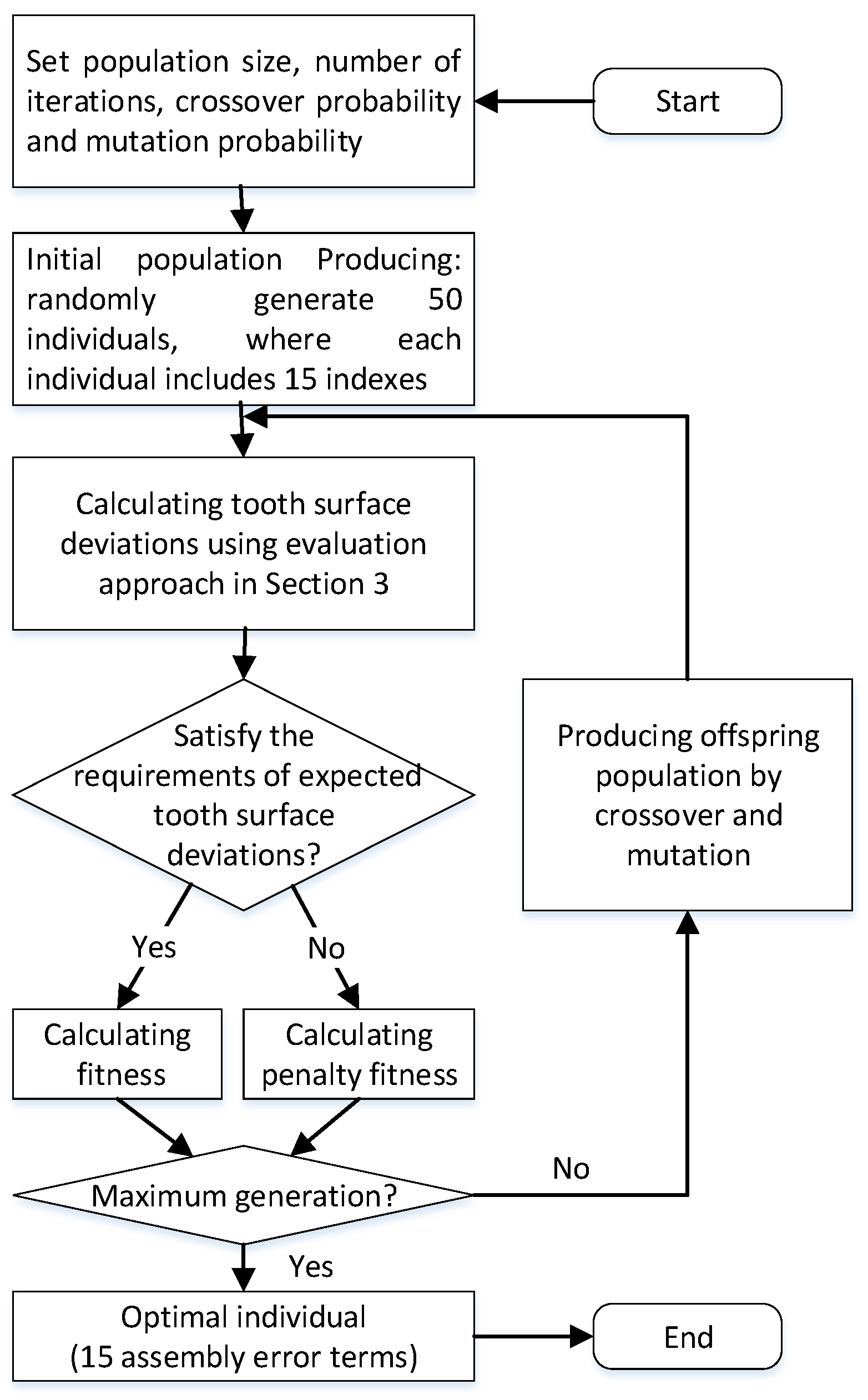 Machines 10 00111 g015