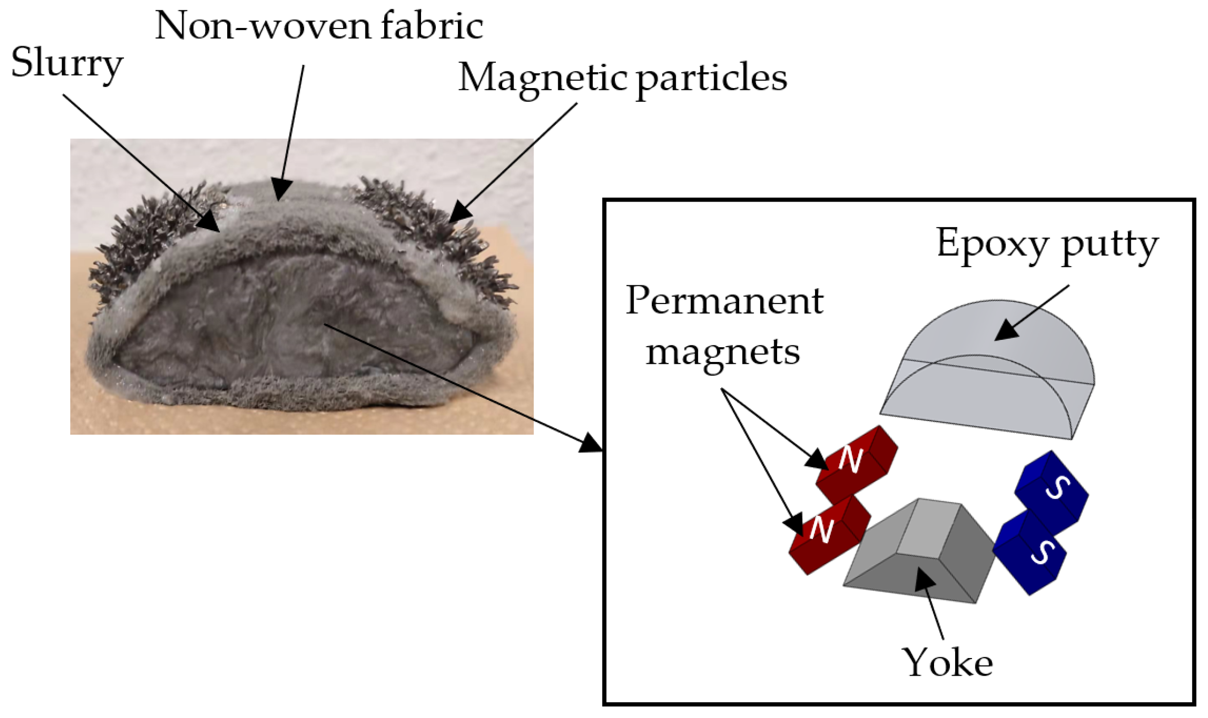 Machines 10 00112 g002 Machines 10 00112 g002
