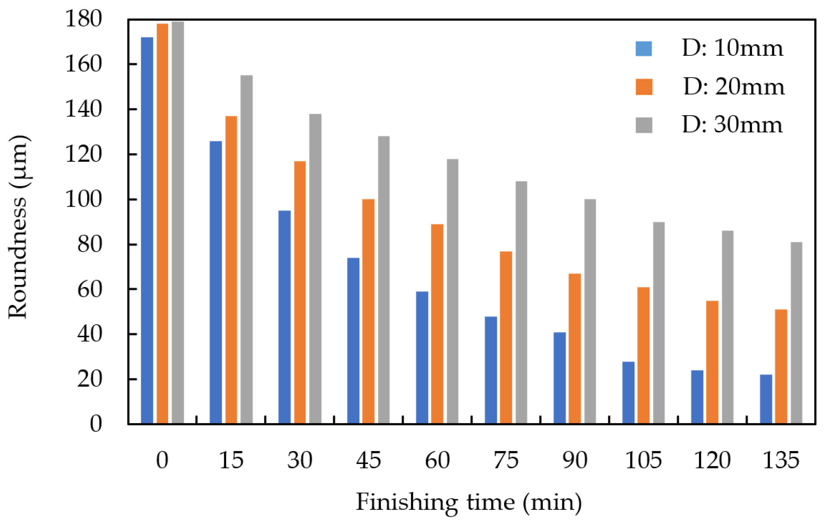 Machines 10 00112 g009 Machines 10 00112 g009