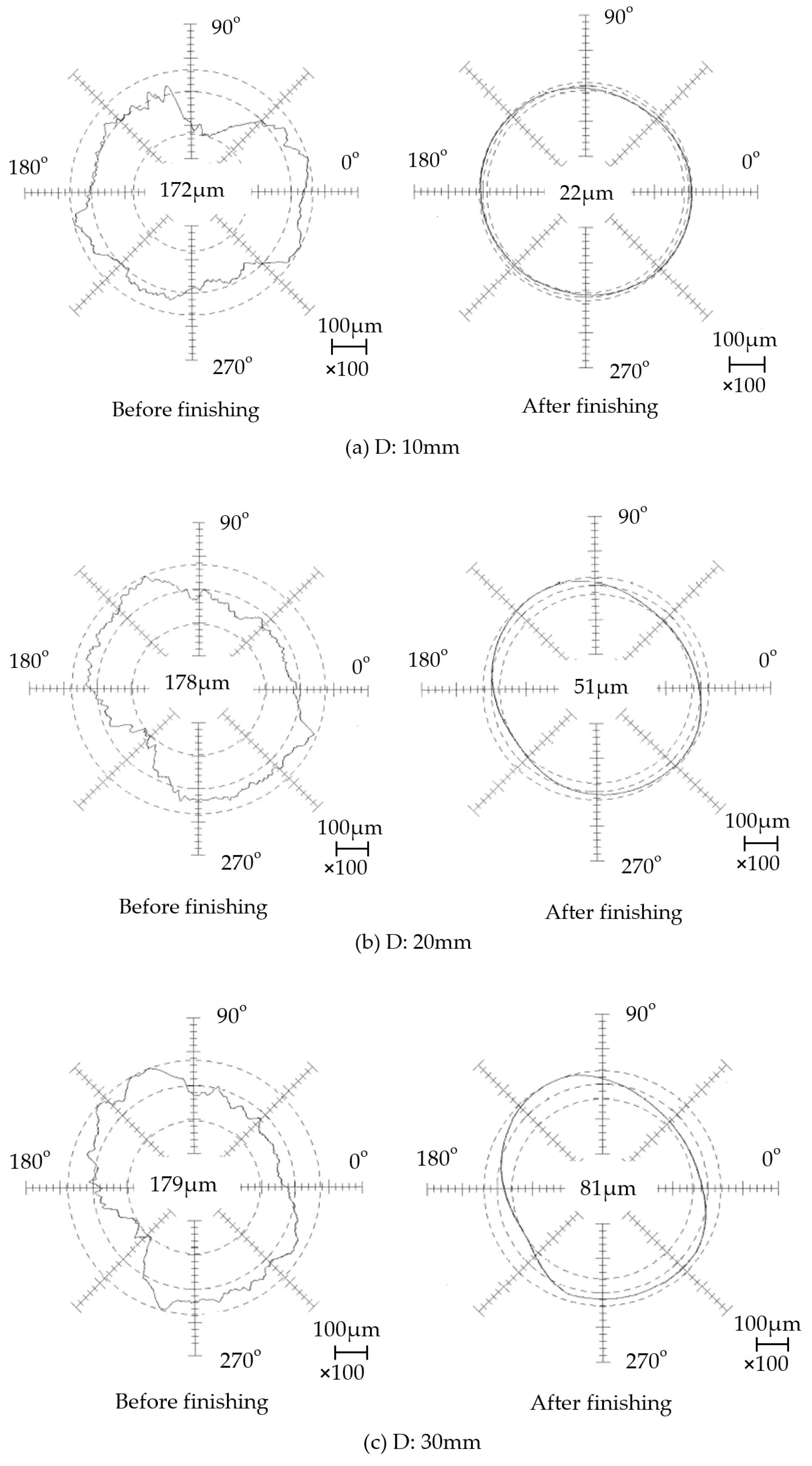 Machines 10 00112 g010 Machines 10 00112 g010