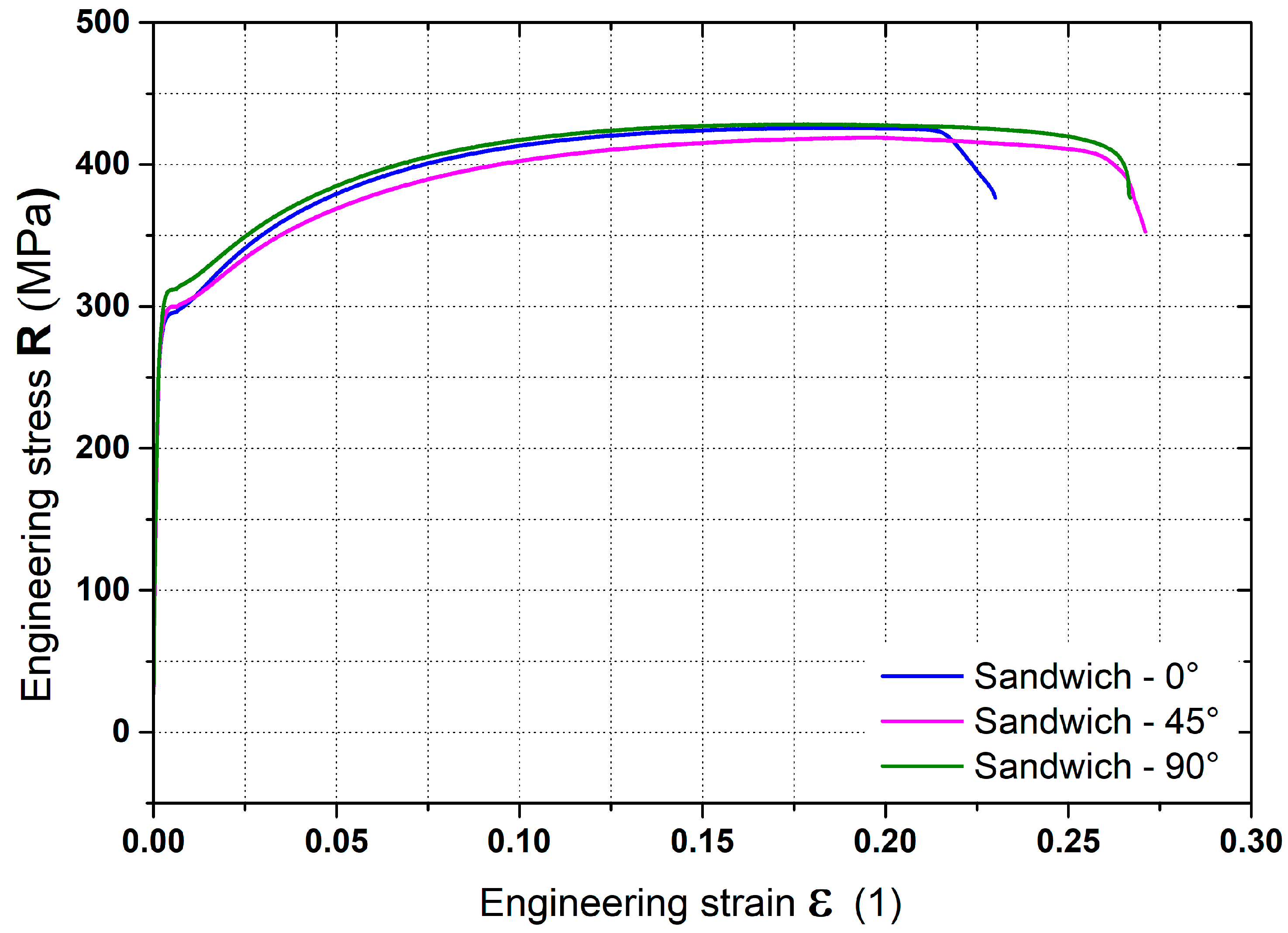 Machines 10 00114 g003