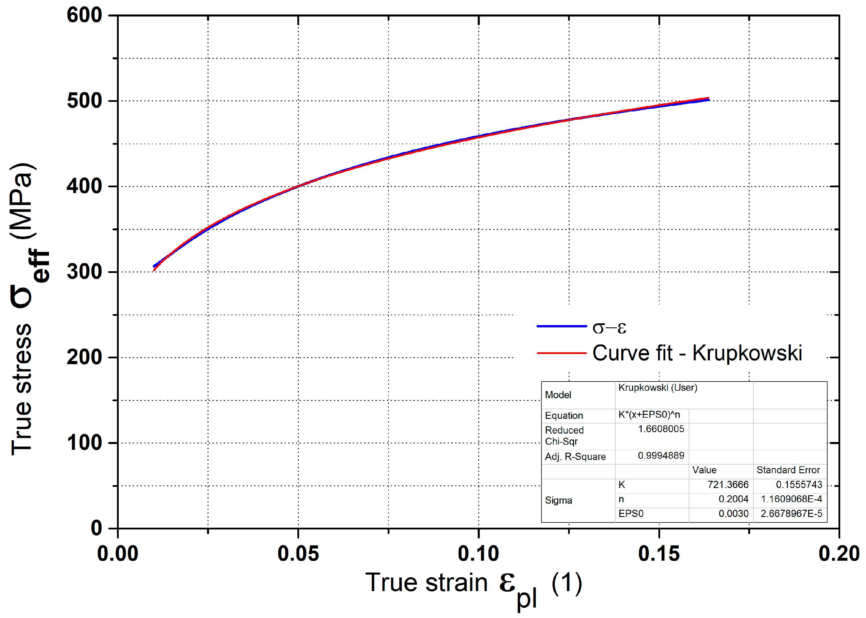 Machines 10 00114 g004