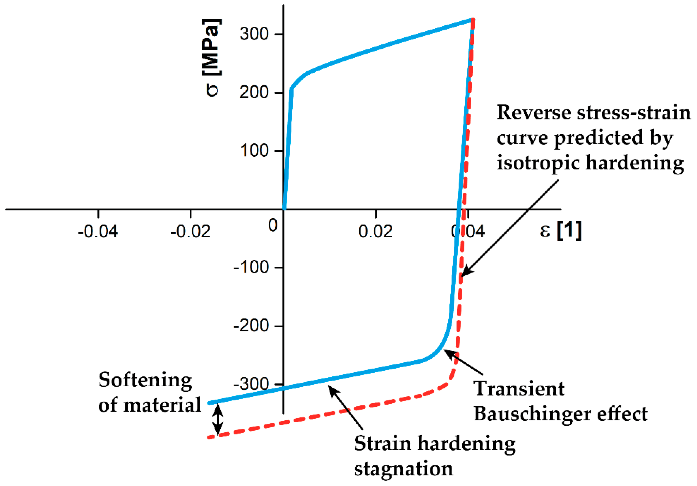 Machines 10 00114 g016