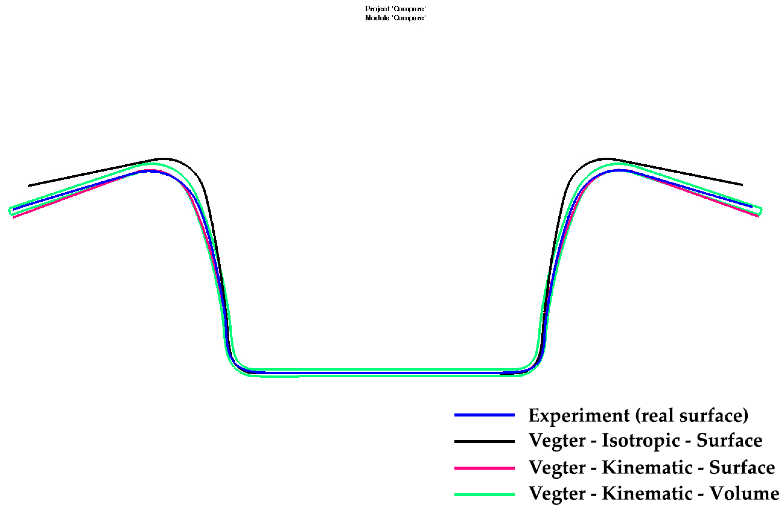 Machines 10 00114 g025