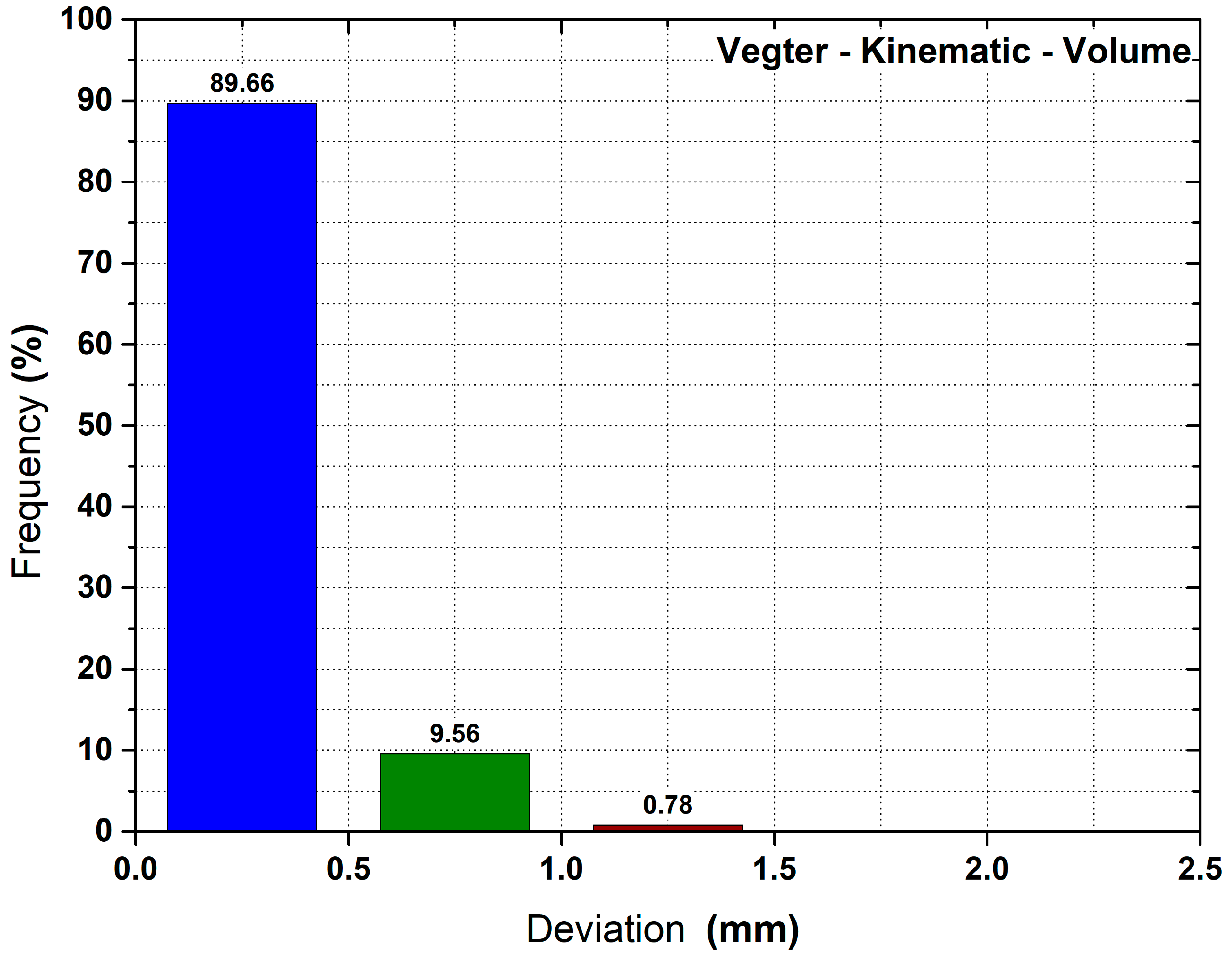 Machines 10 00114 g028