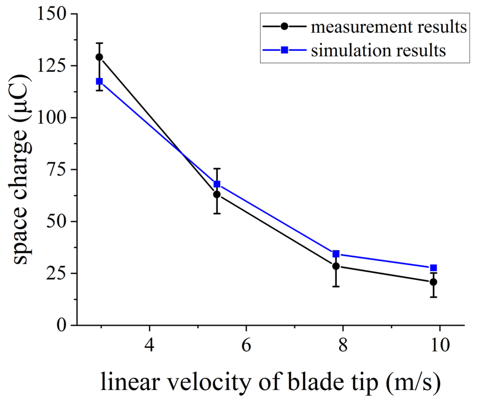 Machines 10 00115 g005