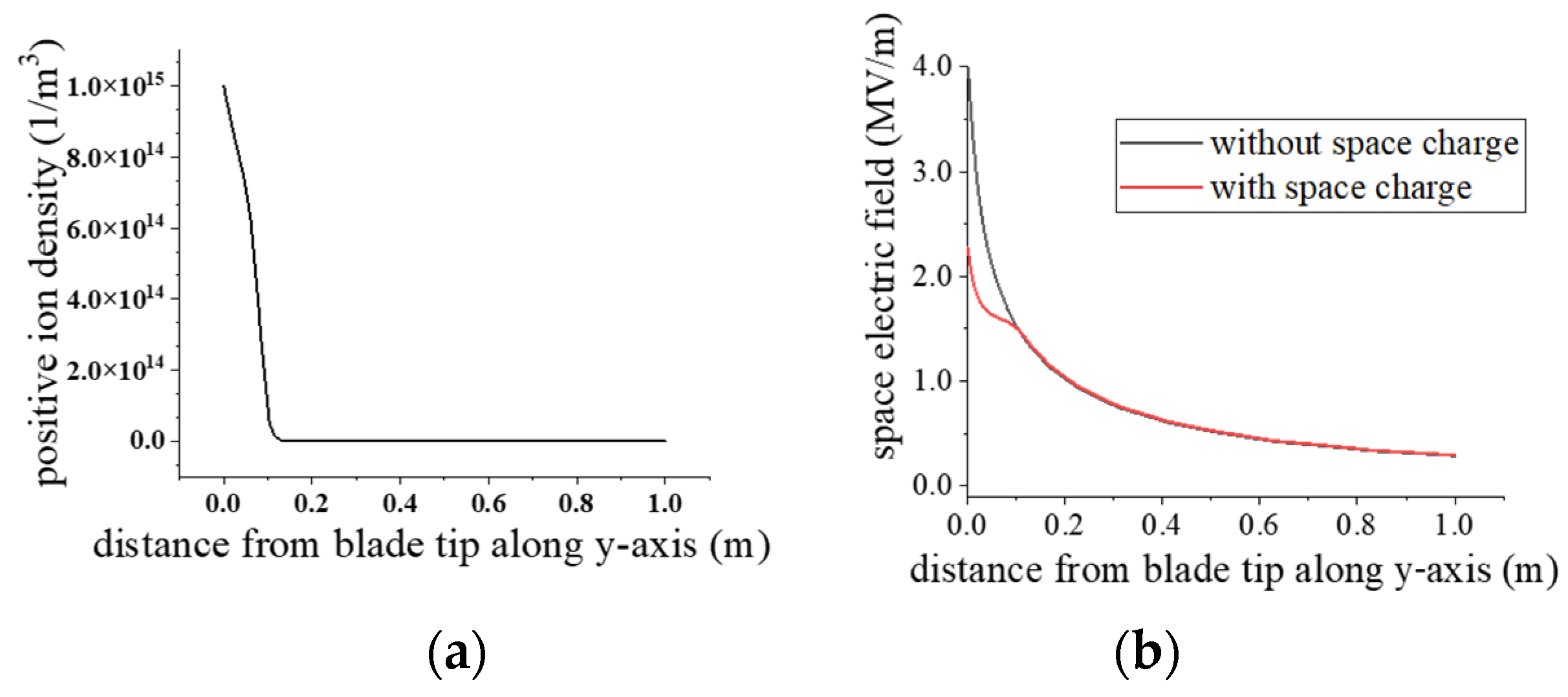 Machines 10 00115 g006