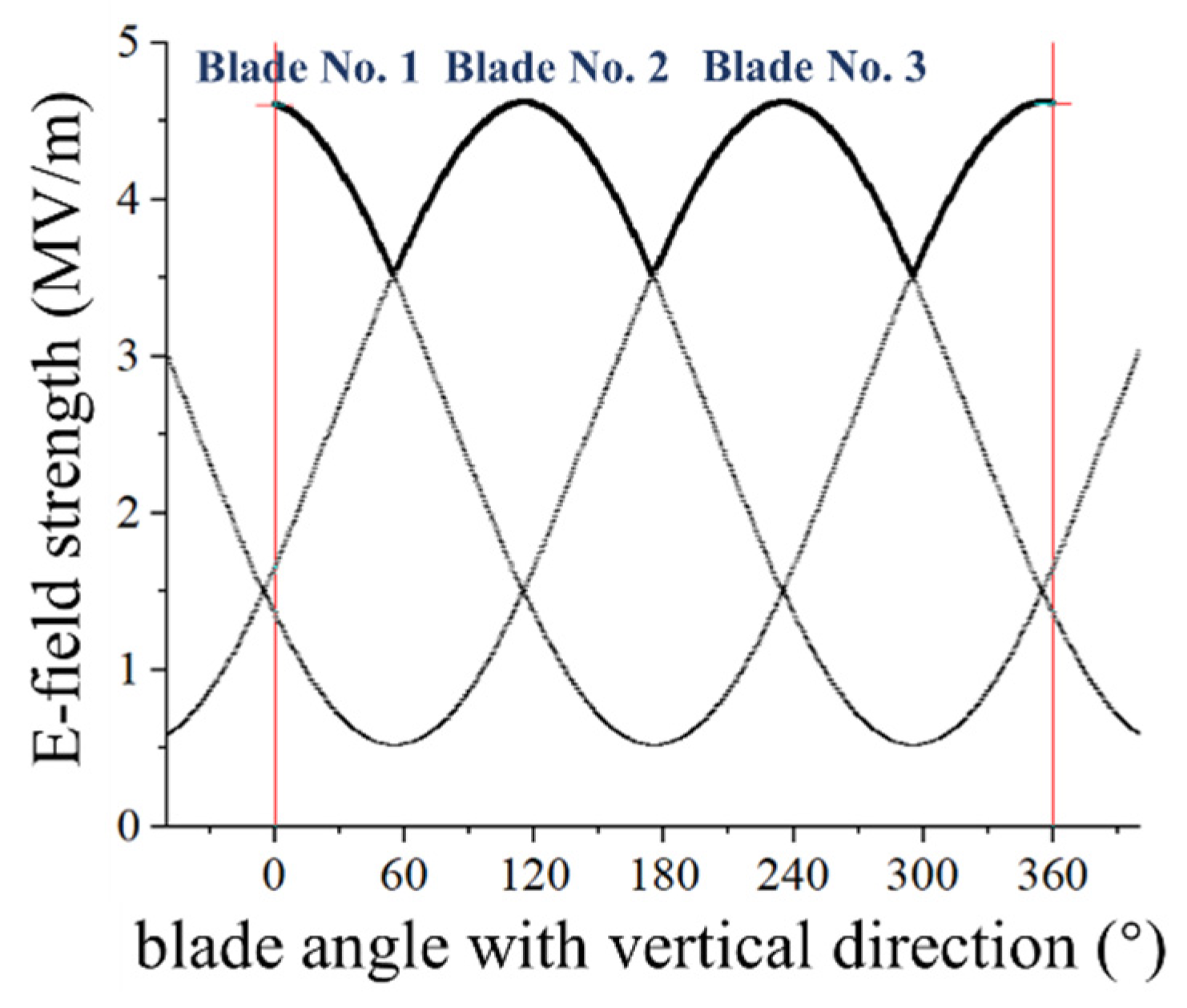 Machines 10 00115 g007