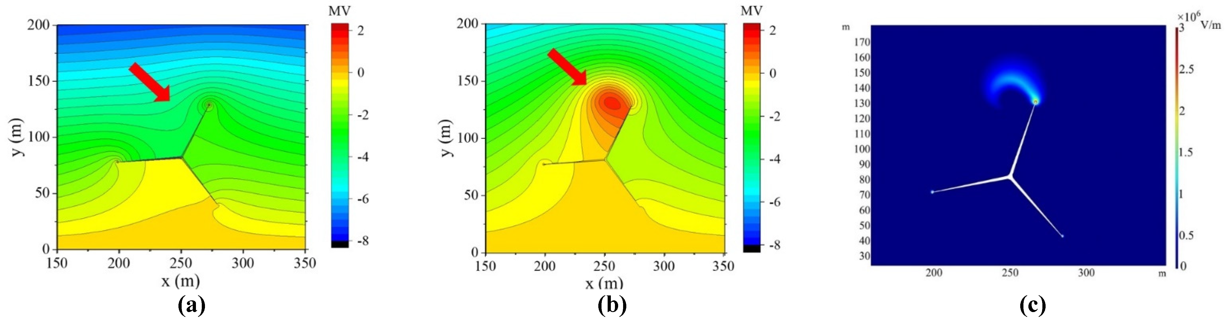 Machines 10 00115 g010