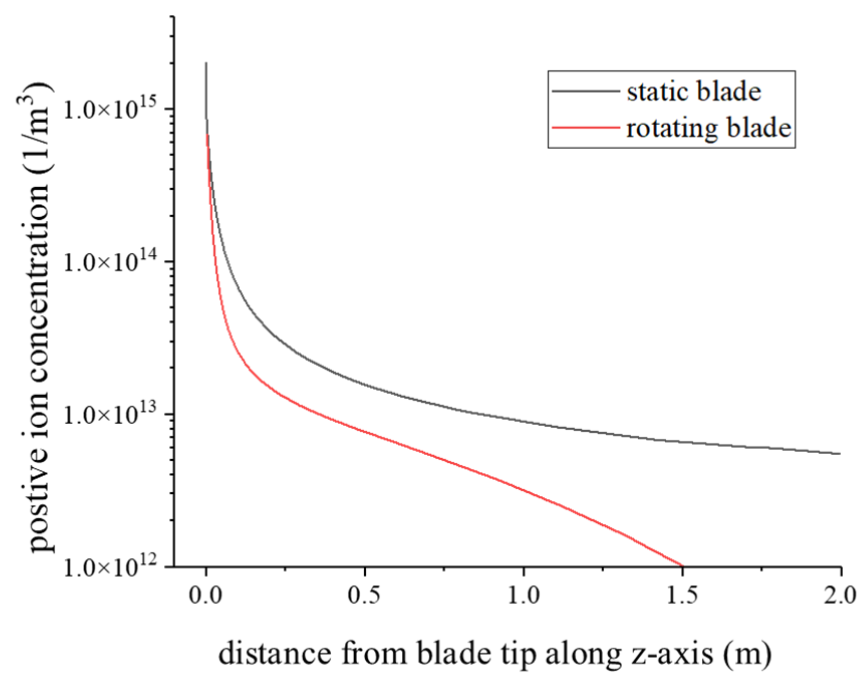 Machines 10 00115 g011
