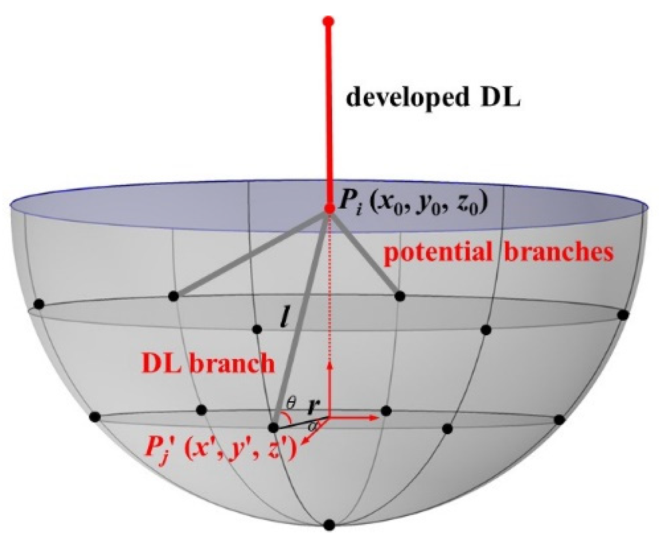Machines 10 00115 g013