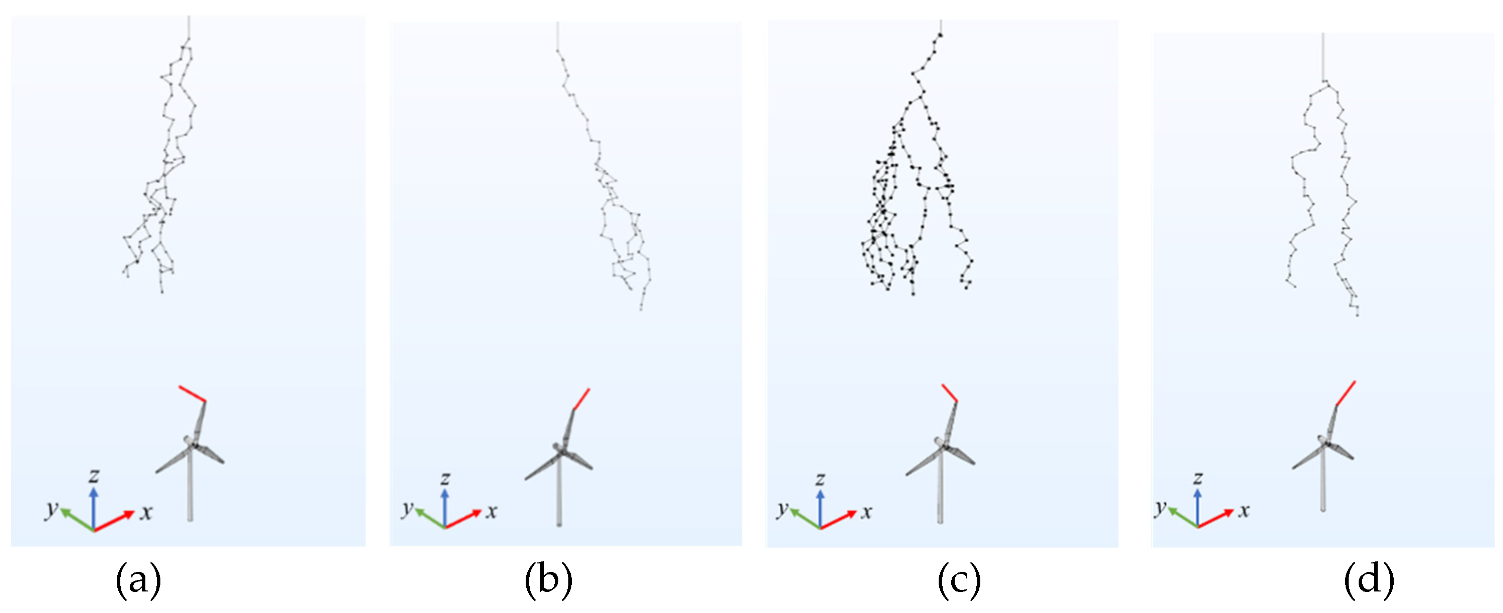 Machines 10 00115 g017
