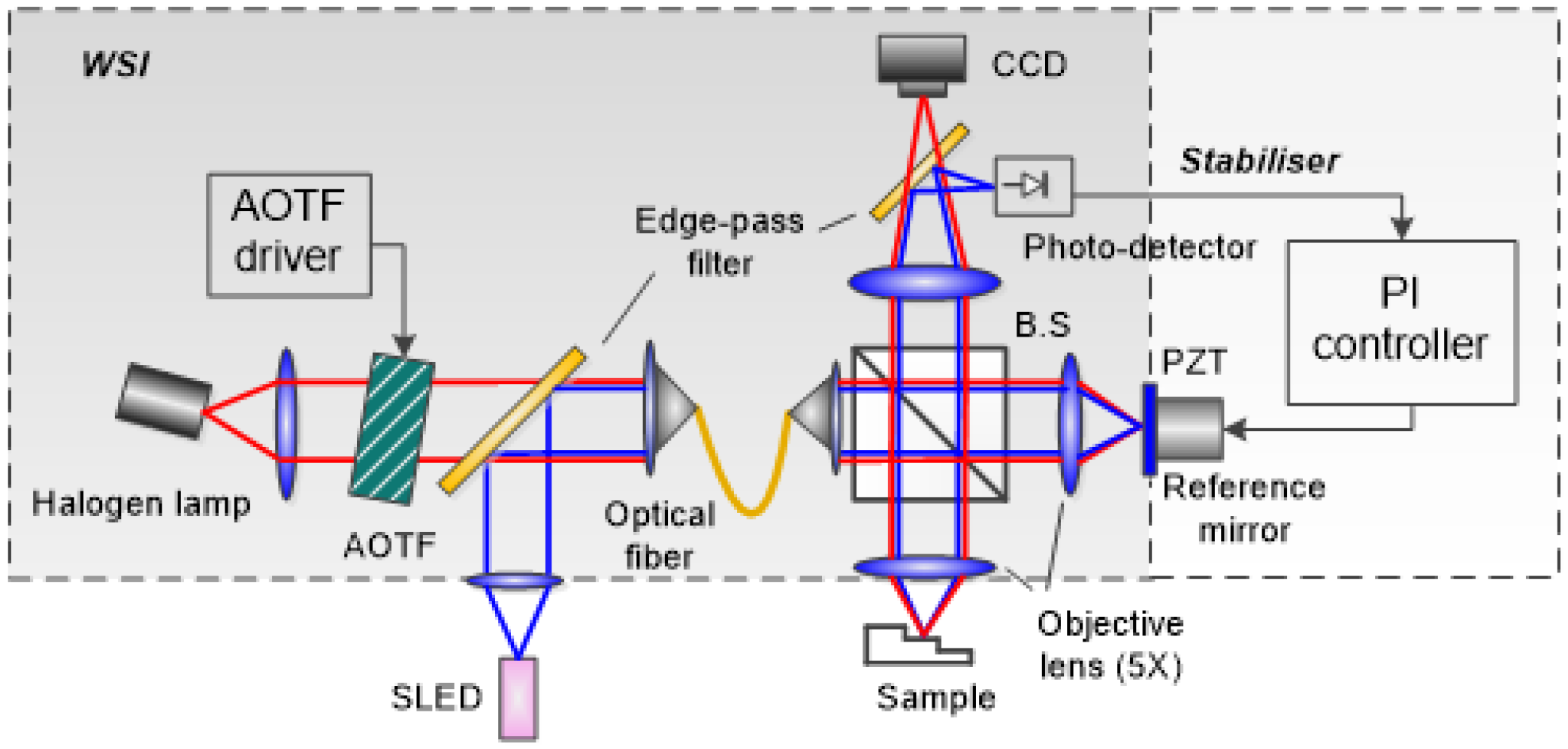 Machines 10 00116 g001
