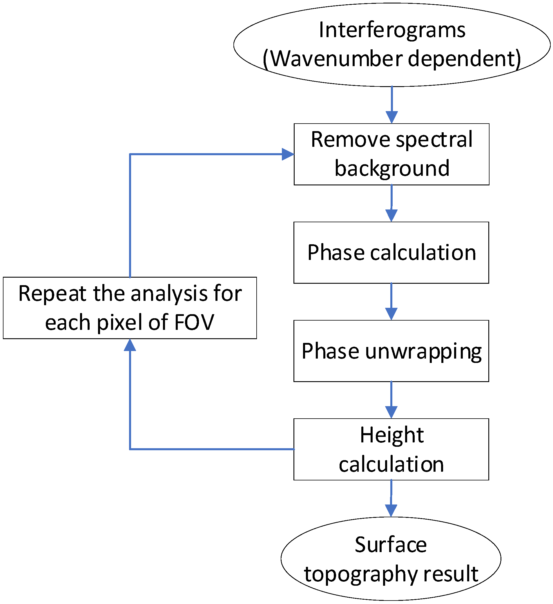 Machines 10 00116 g003