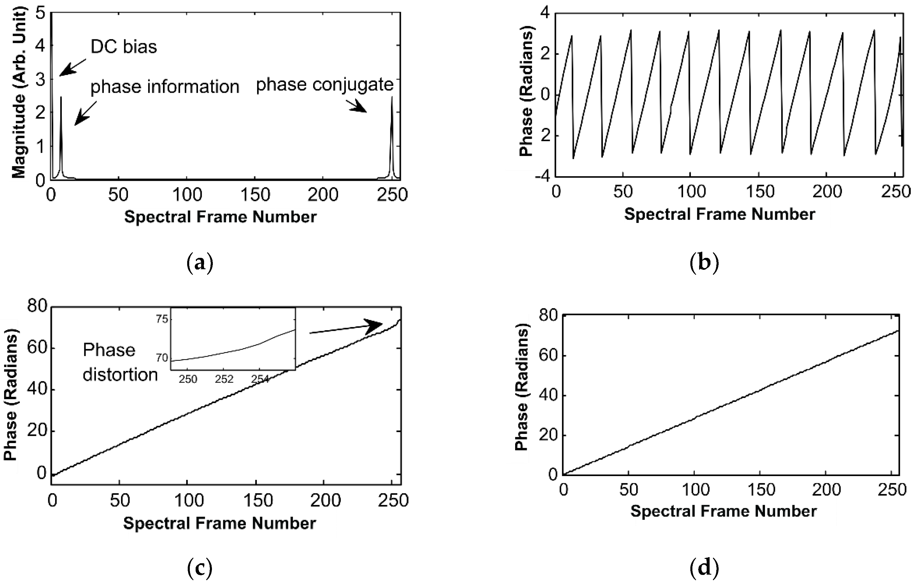 Machines 10 00116 g004