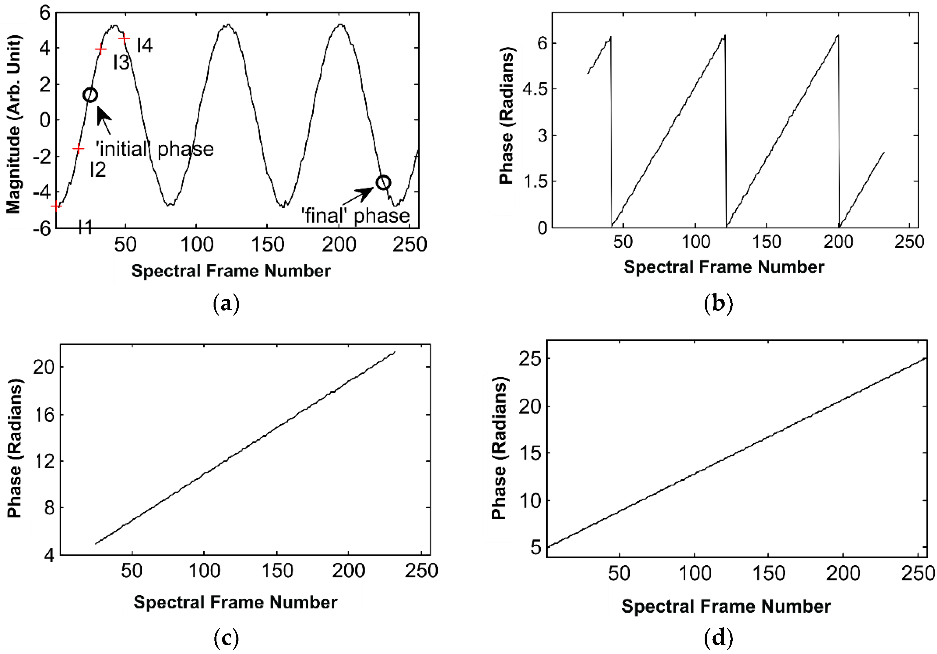 Machines 10 00116 g005
