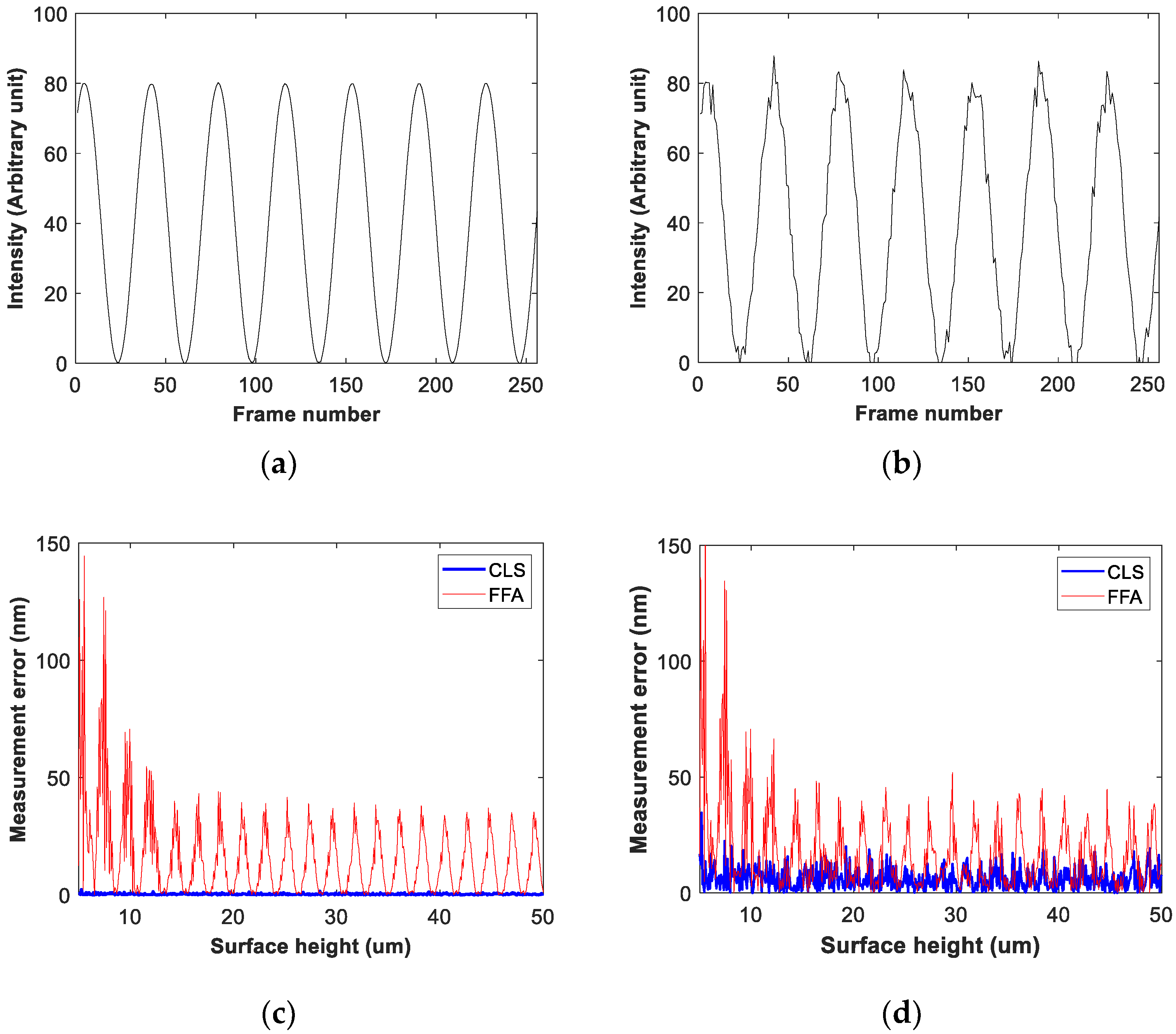 Machines 10 00116 g006